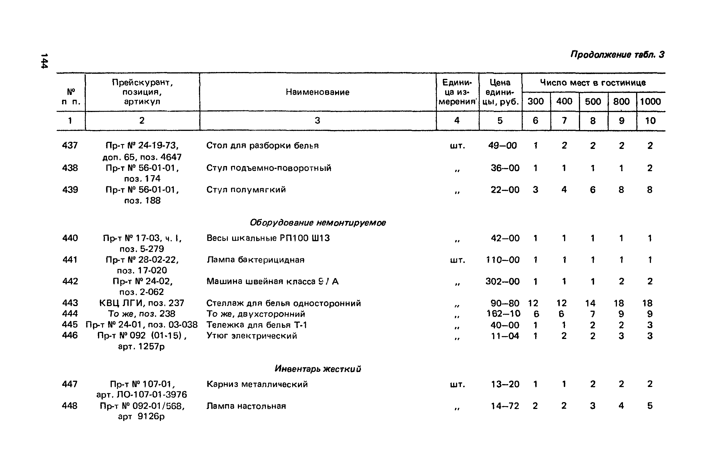 Сборник 6.1