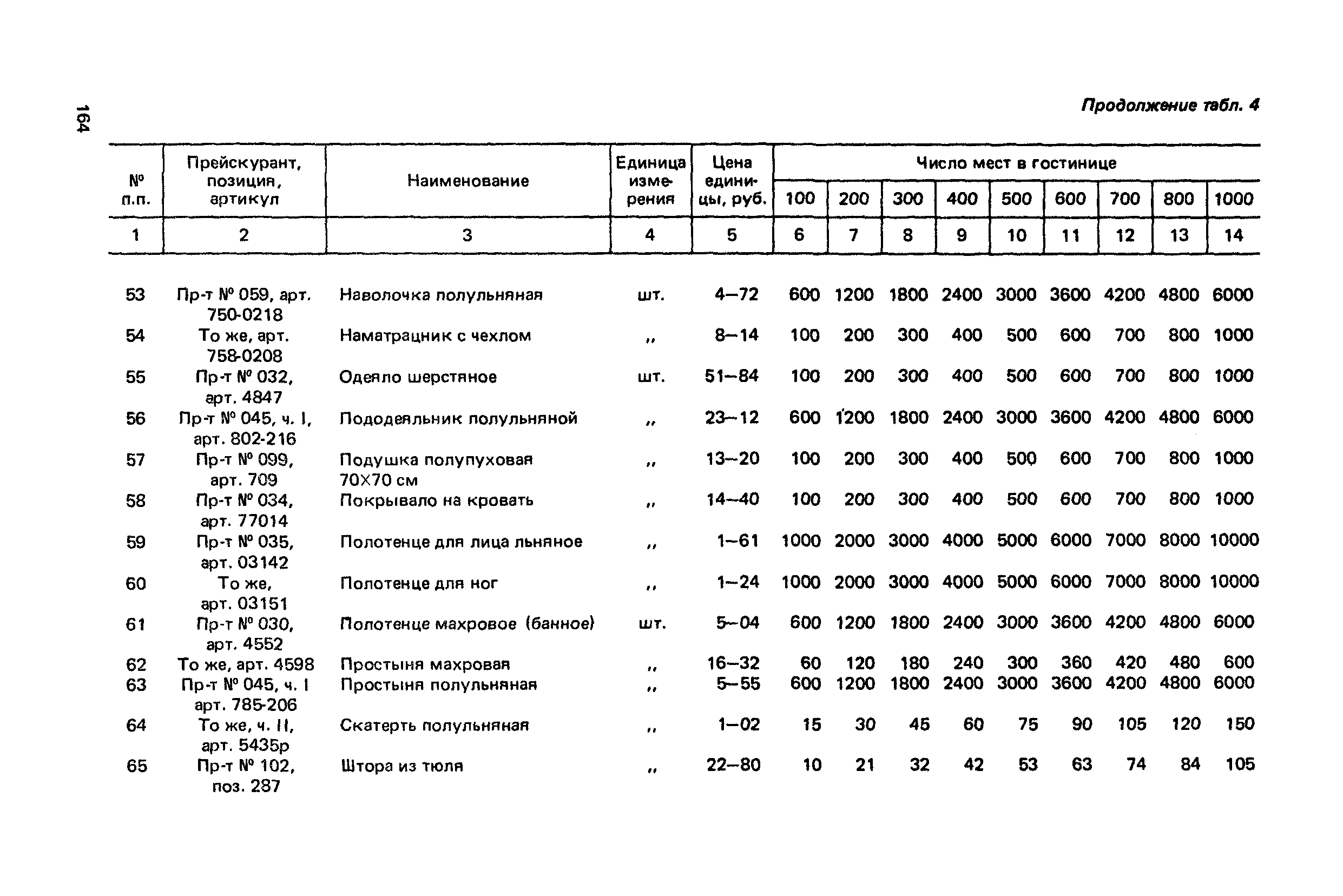 Сборник 6.1