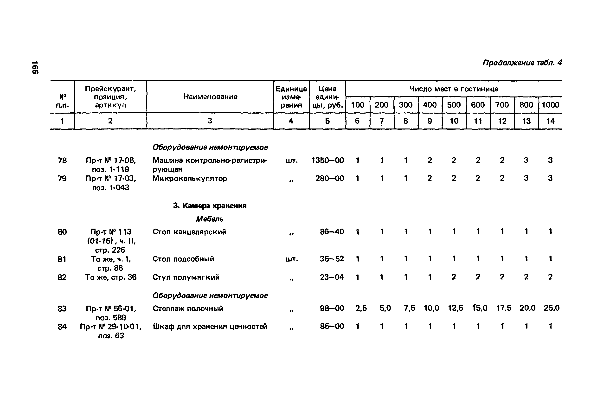 Сборник 6.1