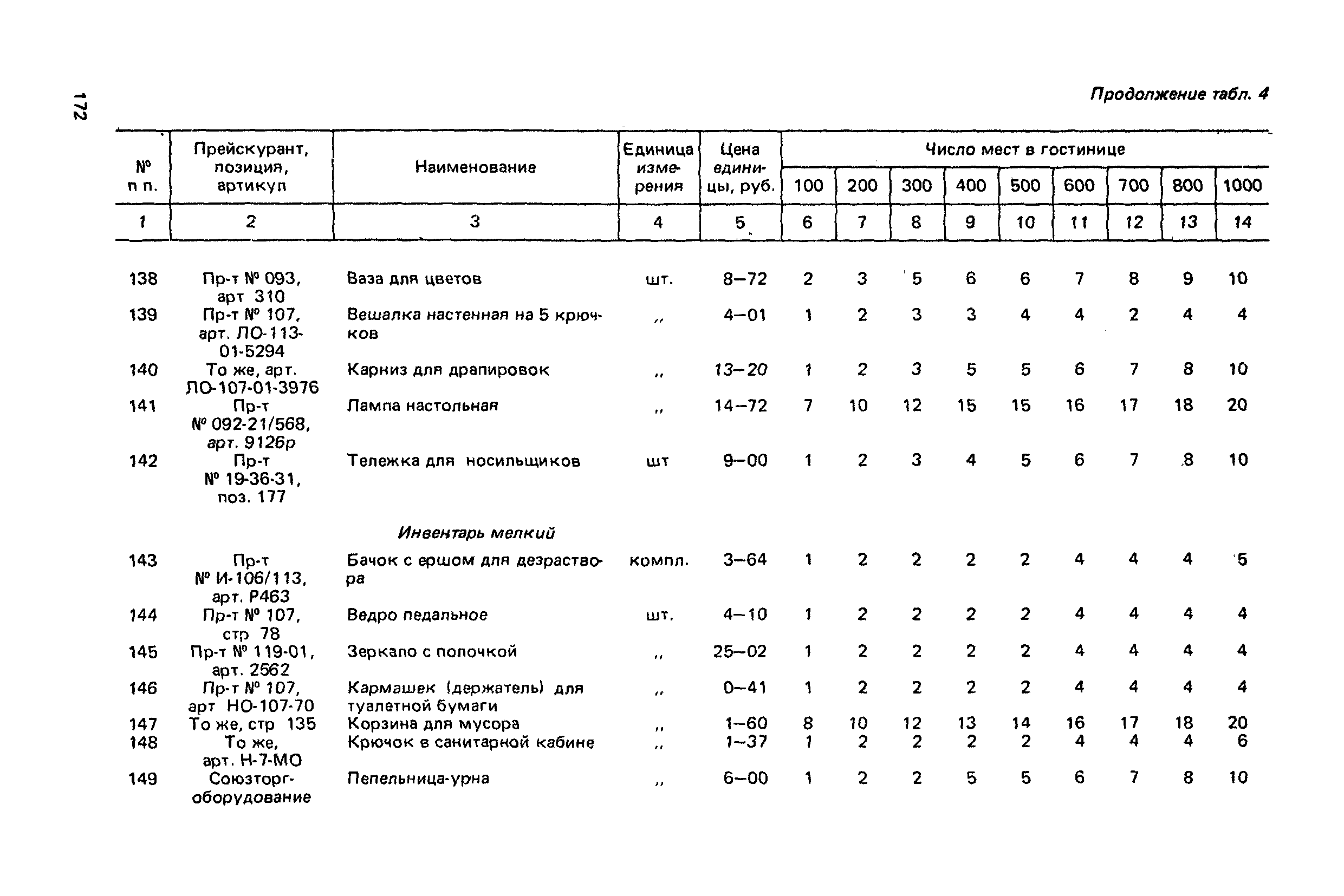 Сборник 6.1