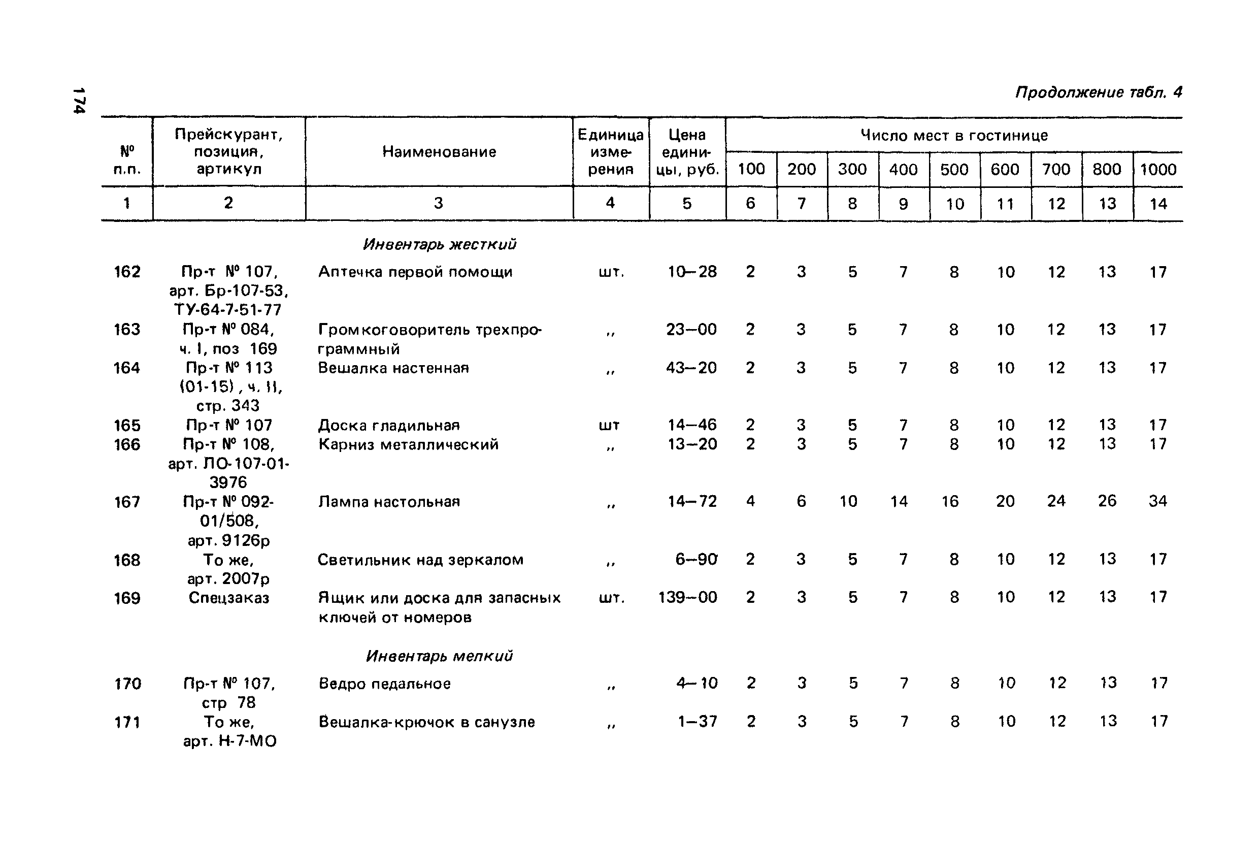 Сборник 6.1