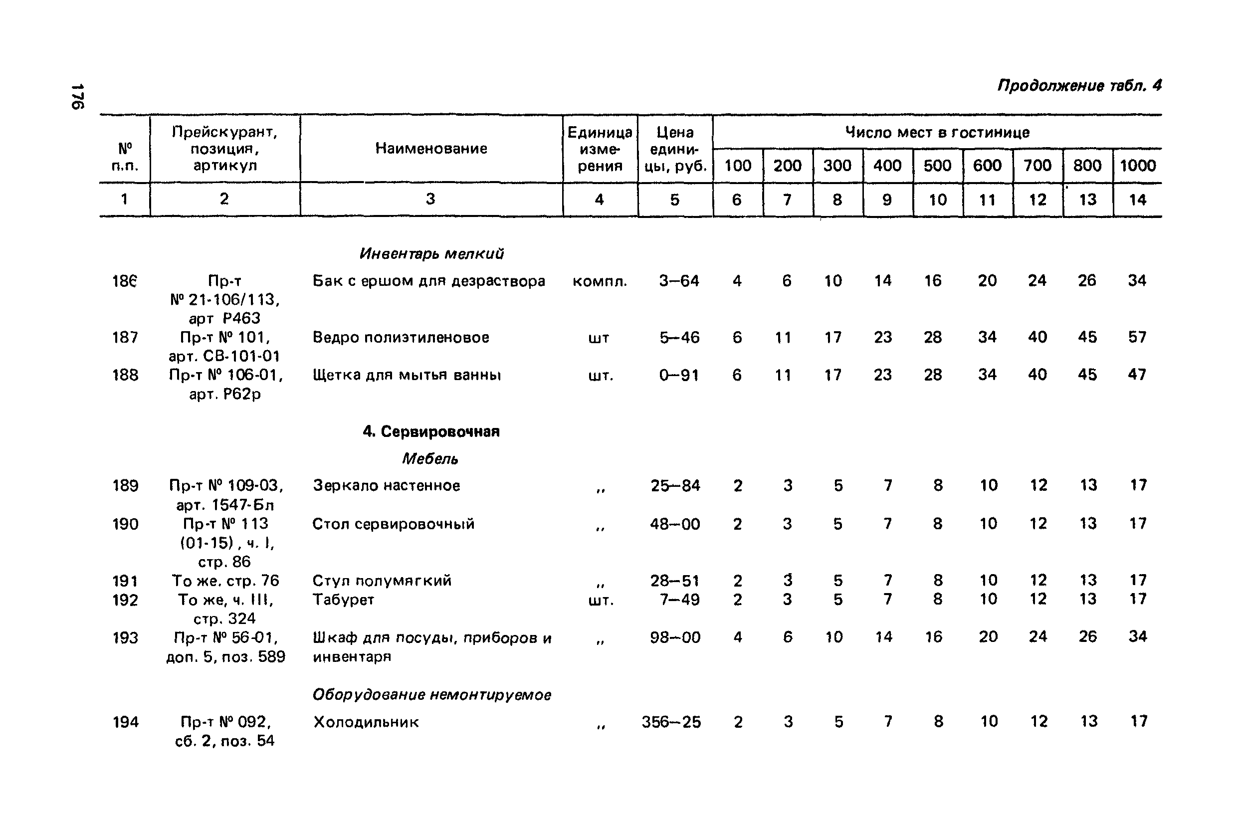 Сборник 6.1