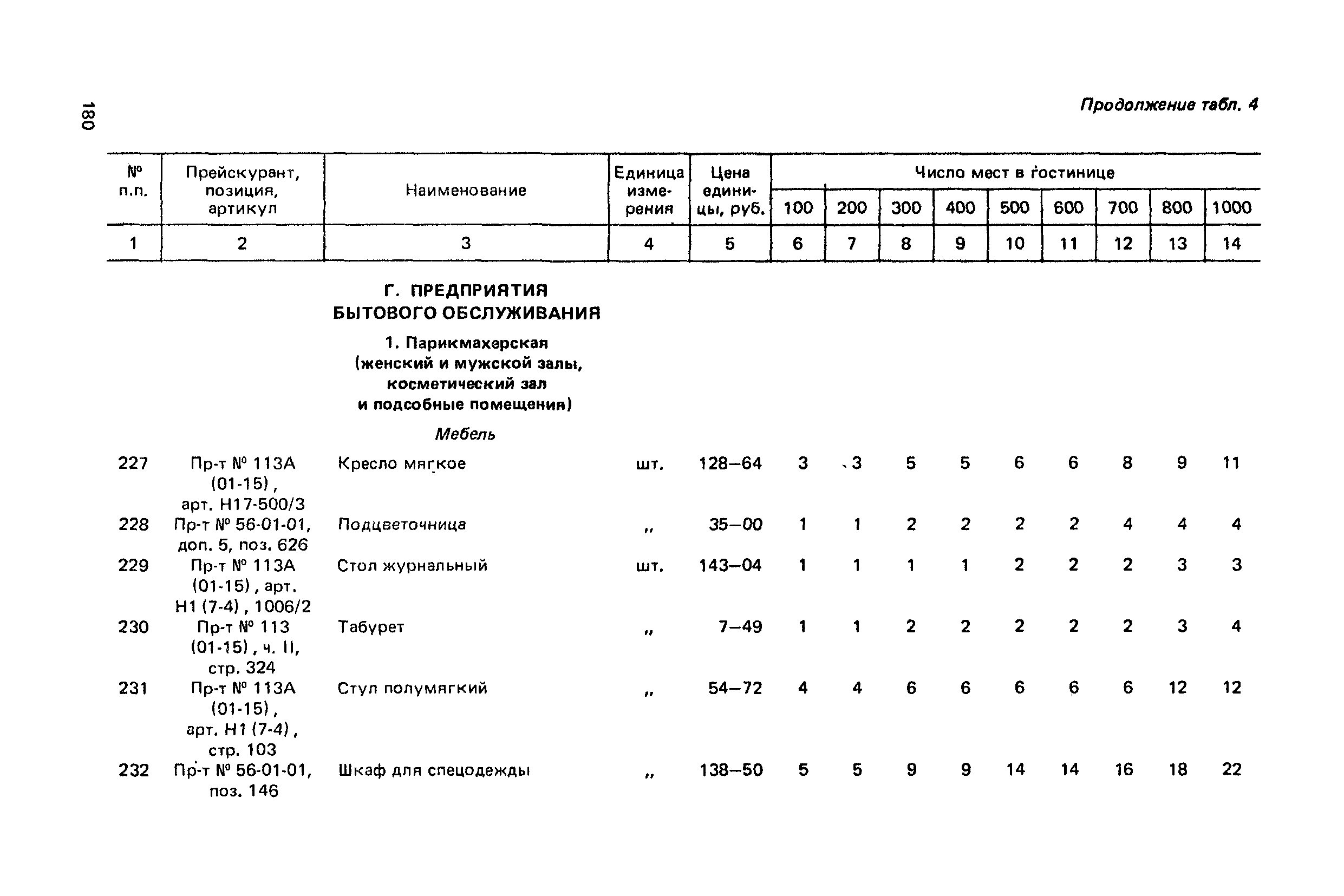 Сборник 6.1