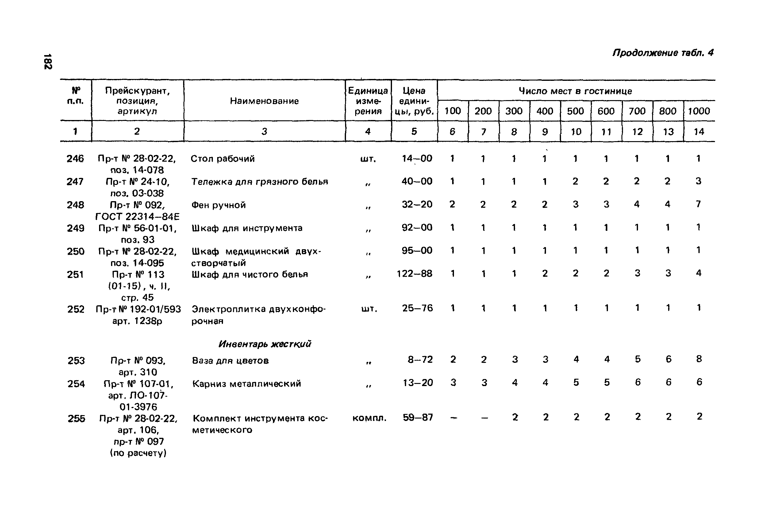 Сборник 6.1