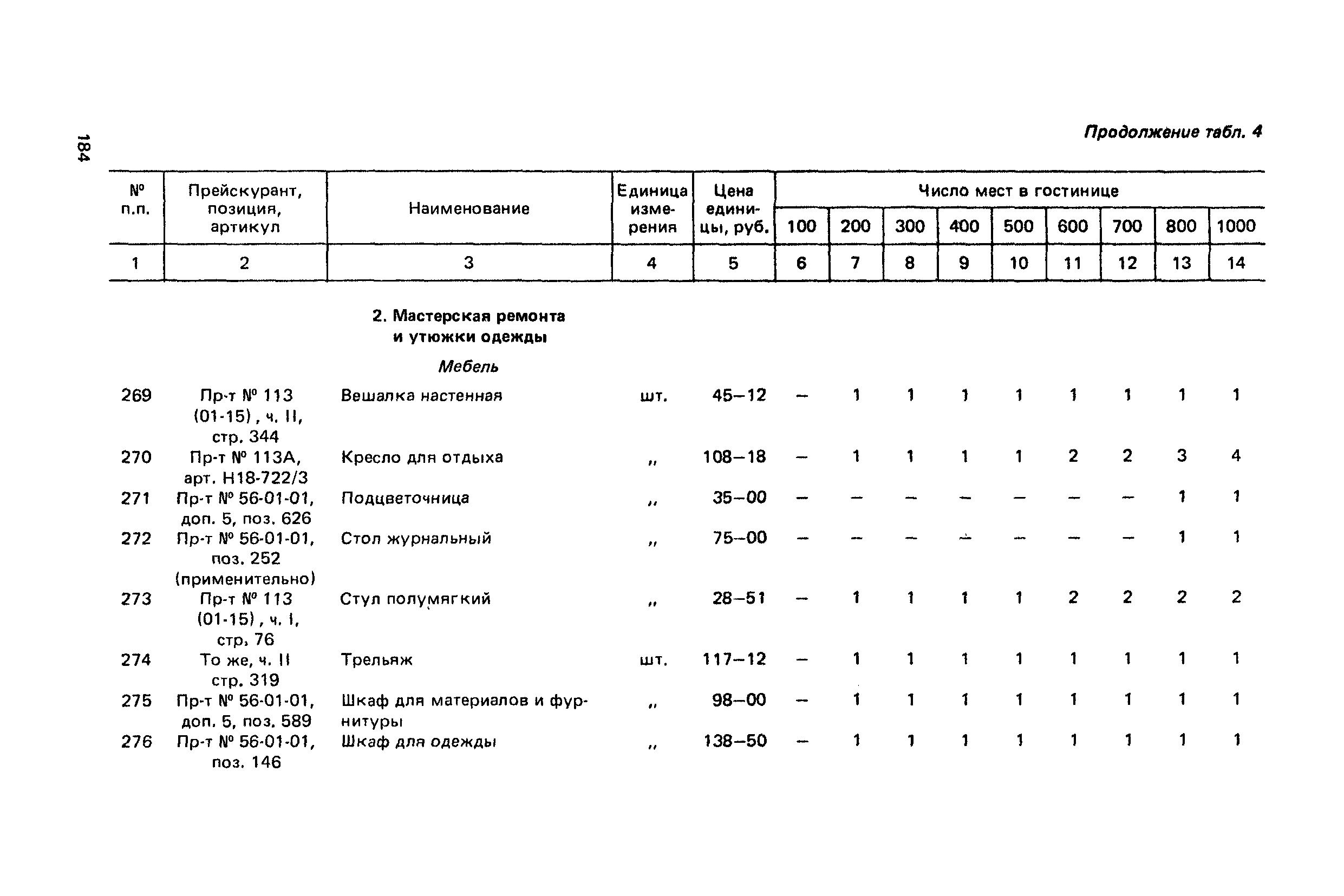 Сборник 6.1