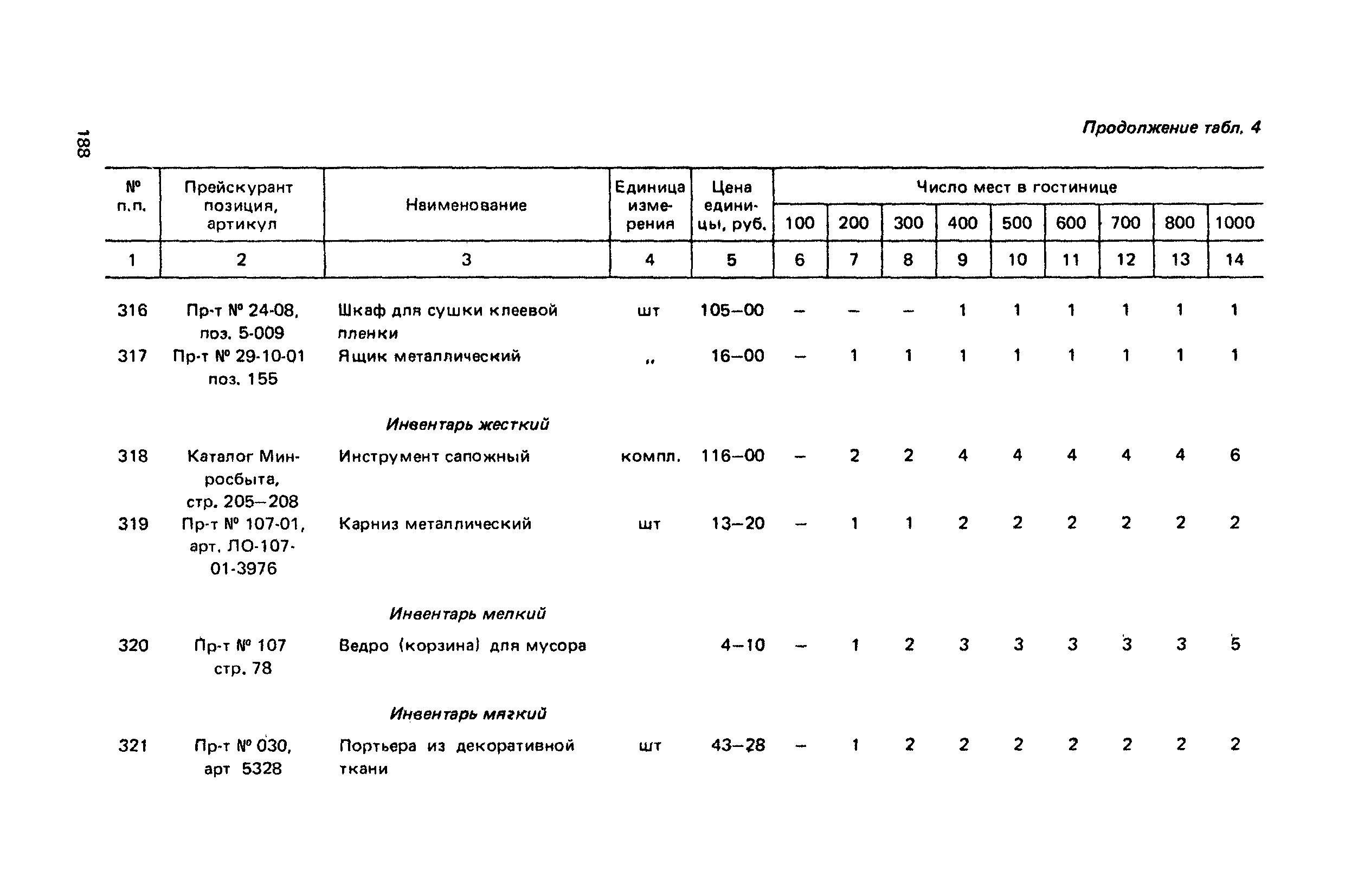 Сборник 6.1