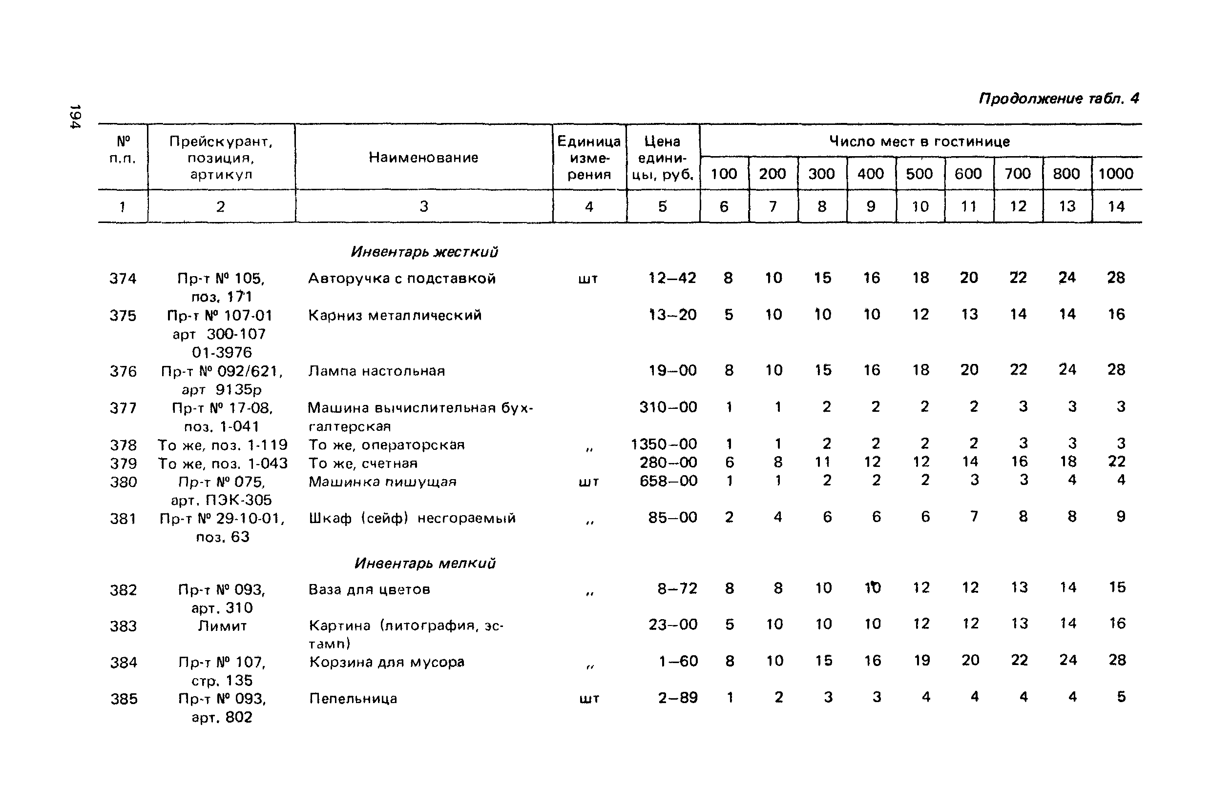 Сборник 6.1