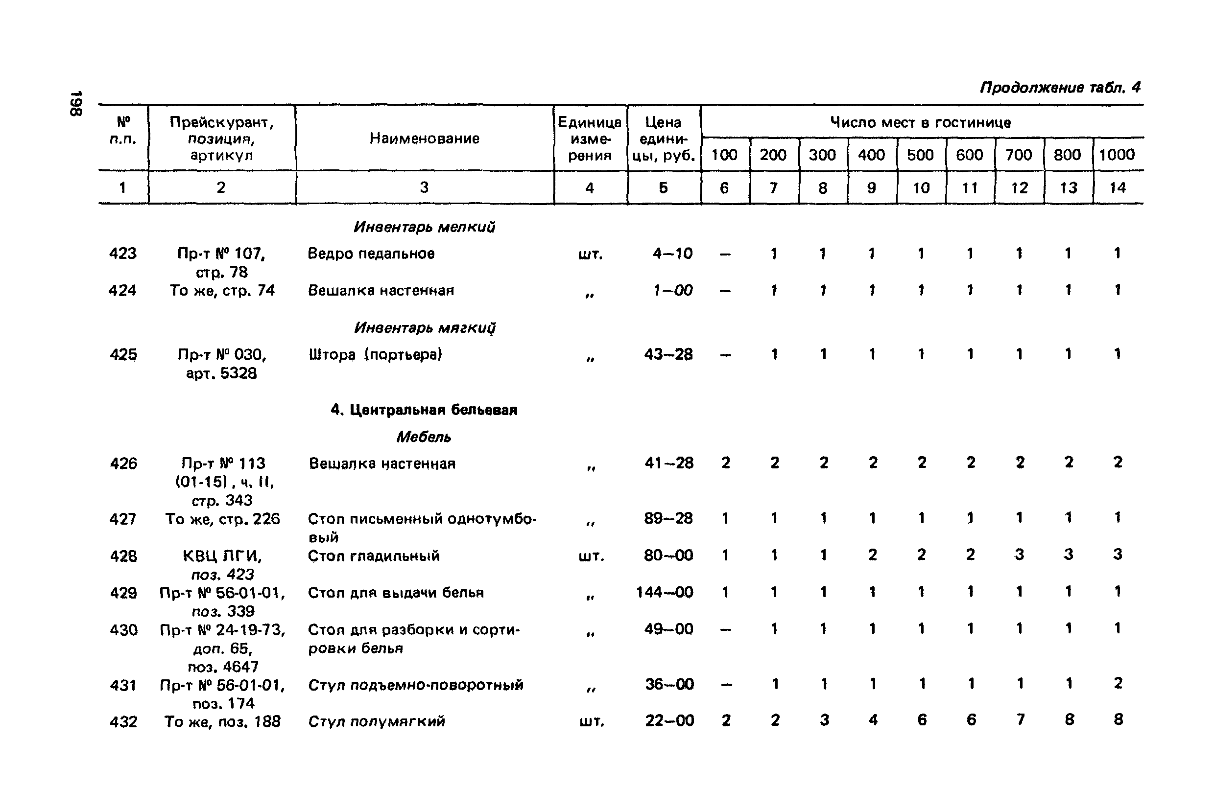 Сборник 6.1