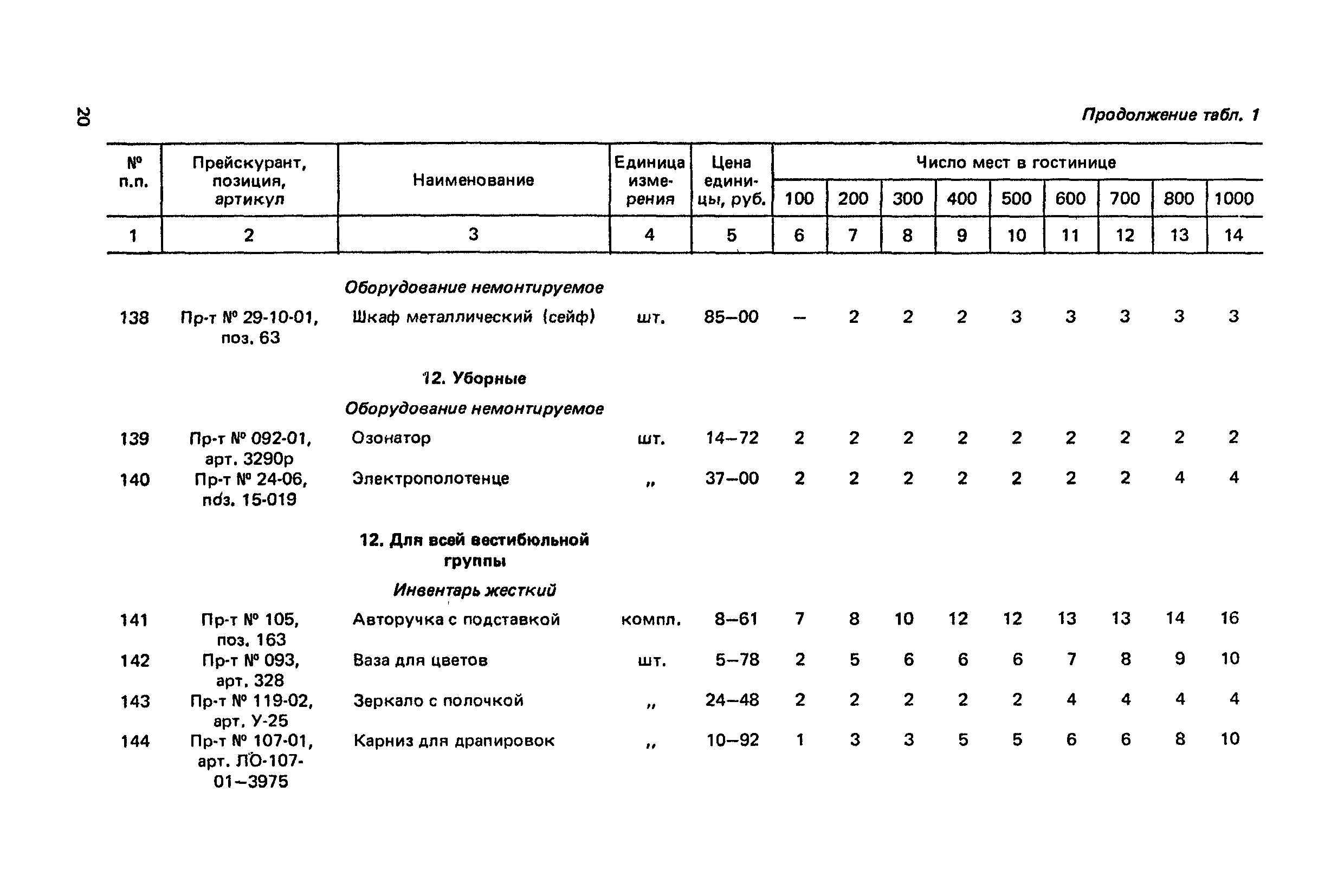 Сборник 6.1