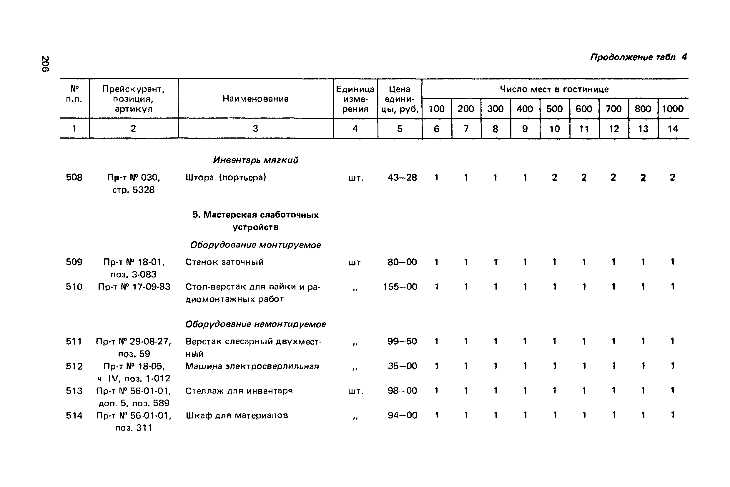 Сборник 6.1