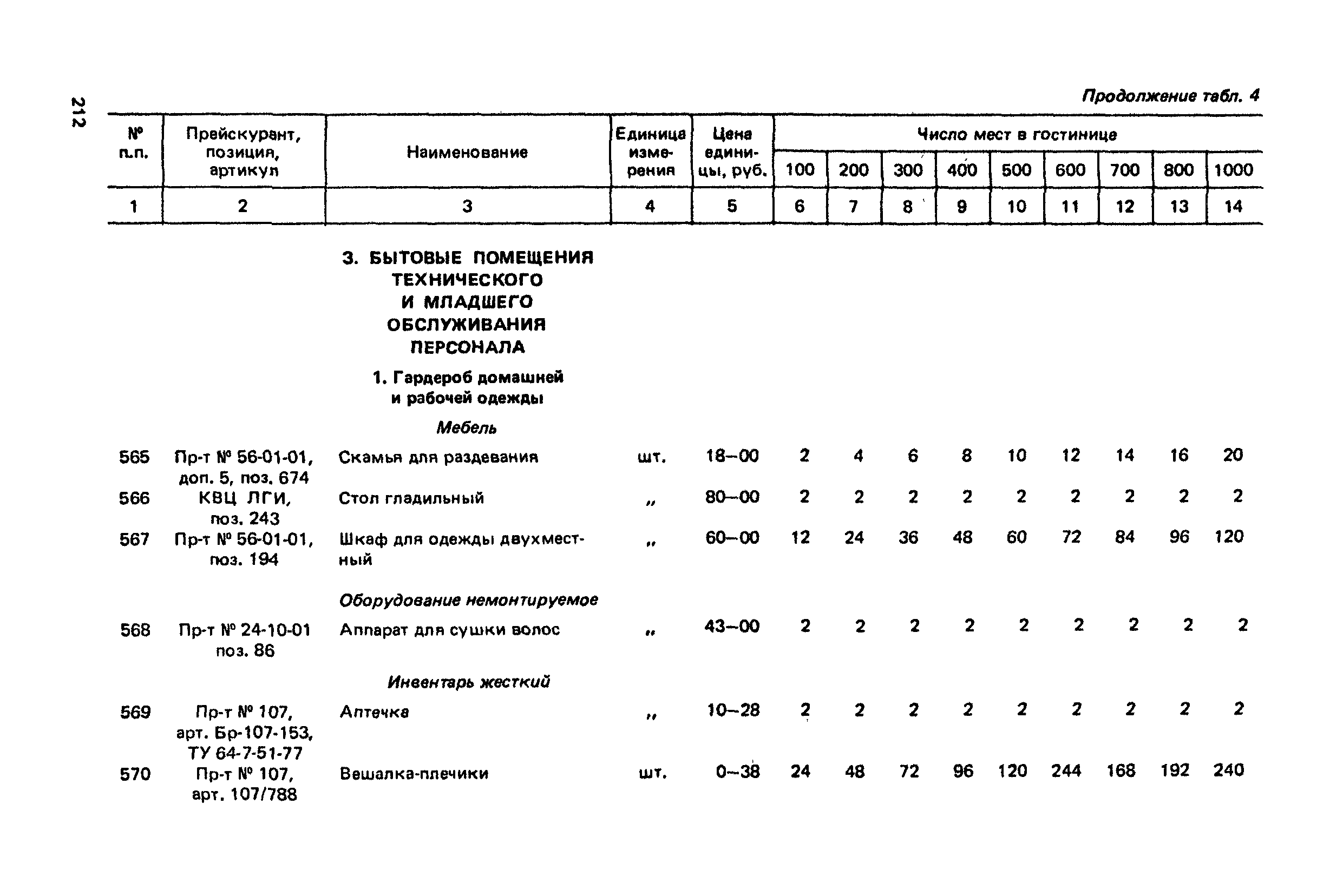 Сборник 6.1