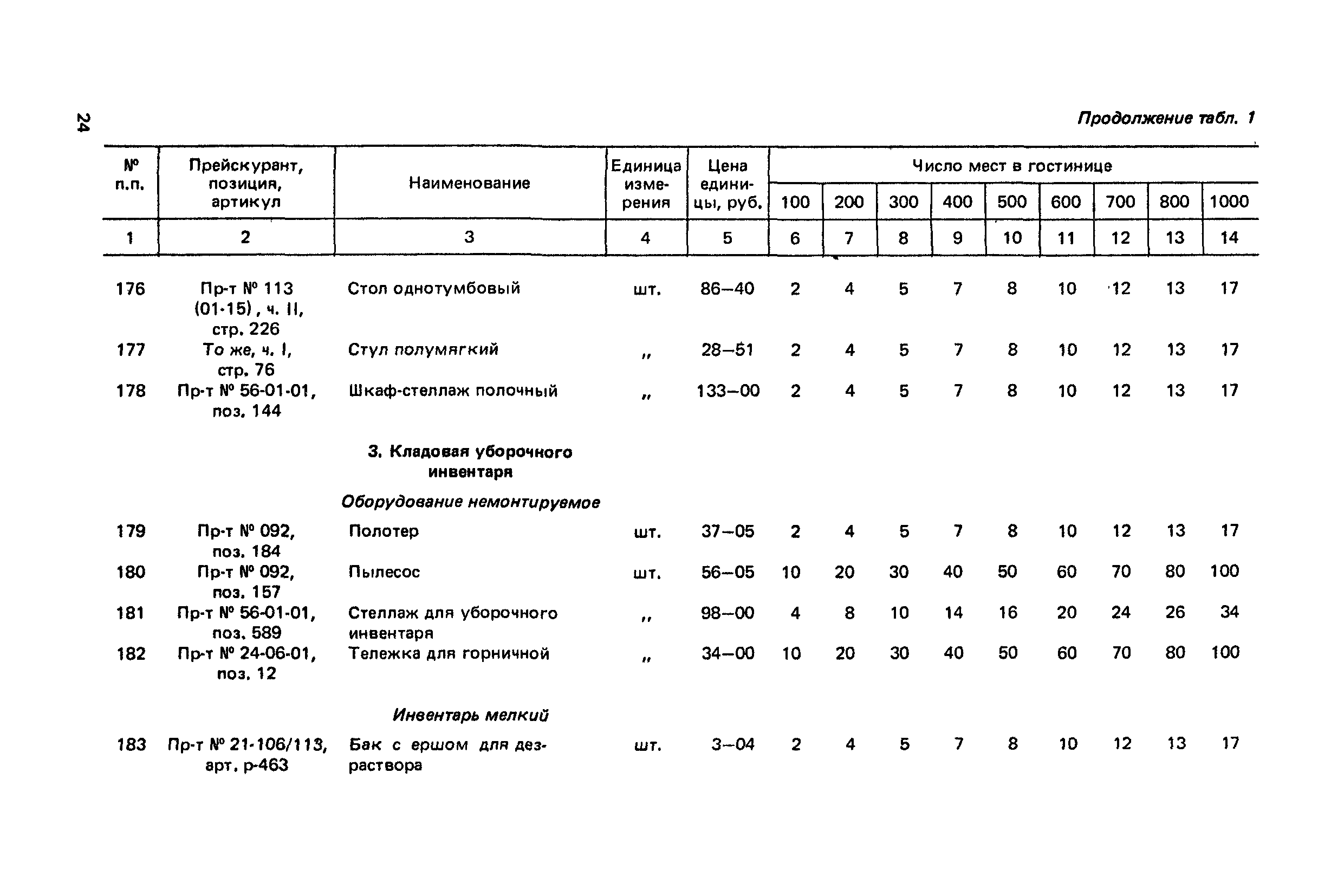 Сборник 6.1