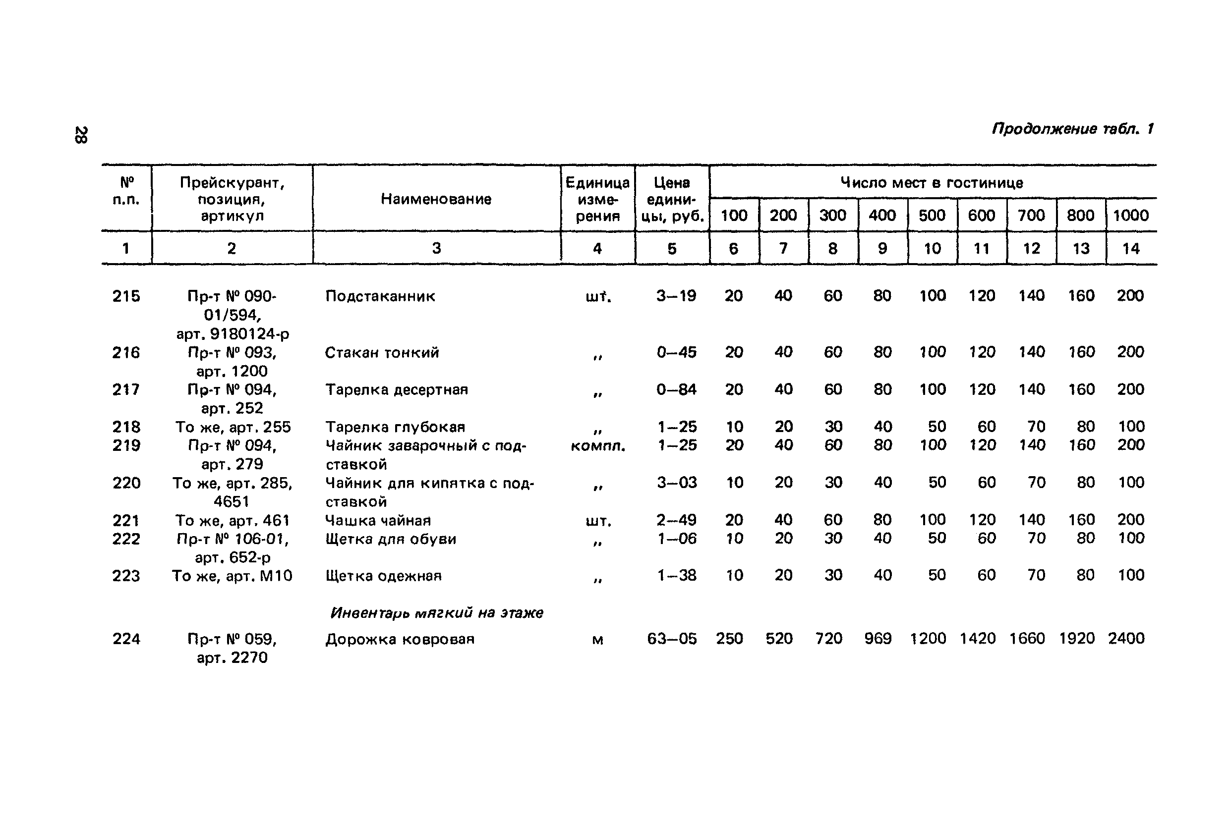 Сборник 6.1