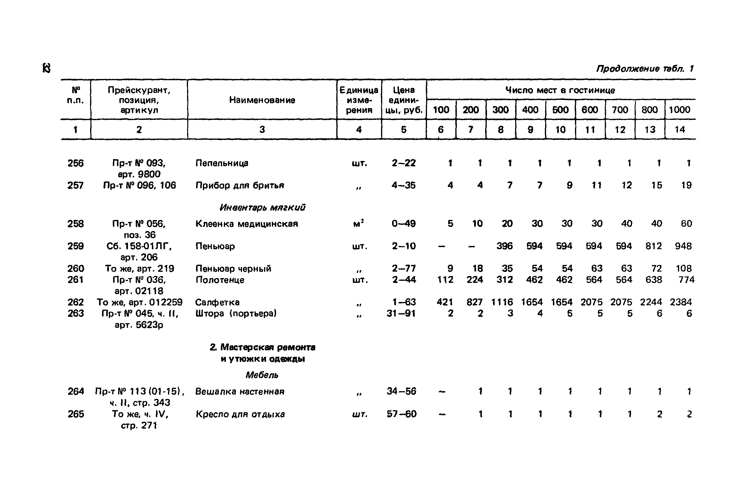 Сборник 6.1