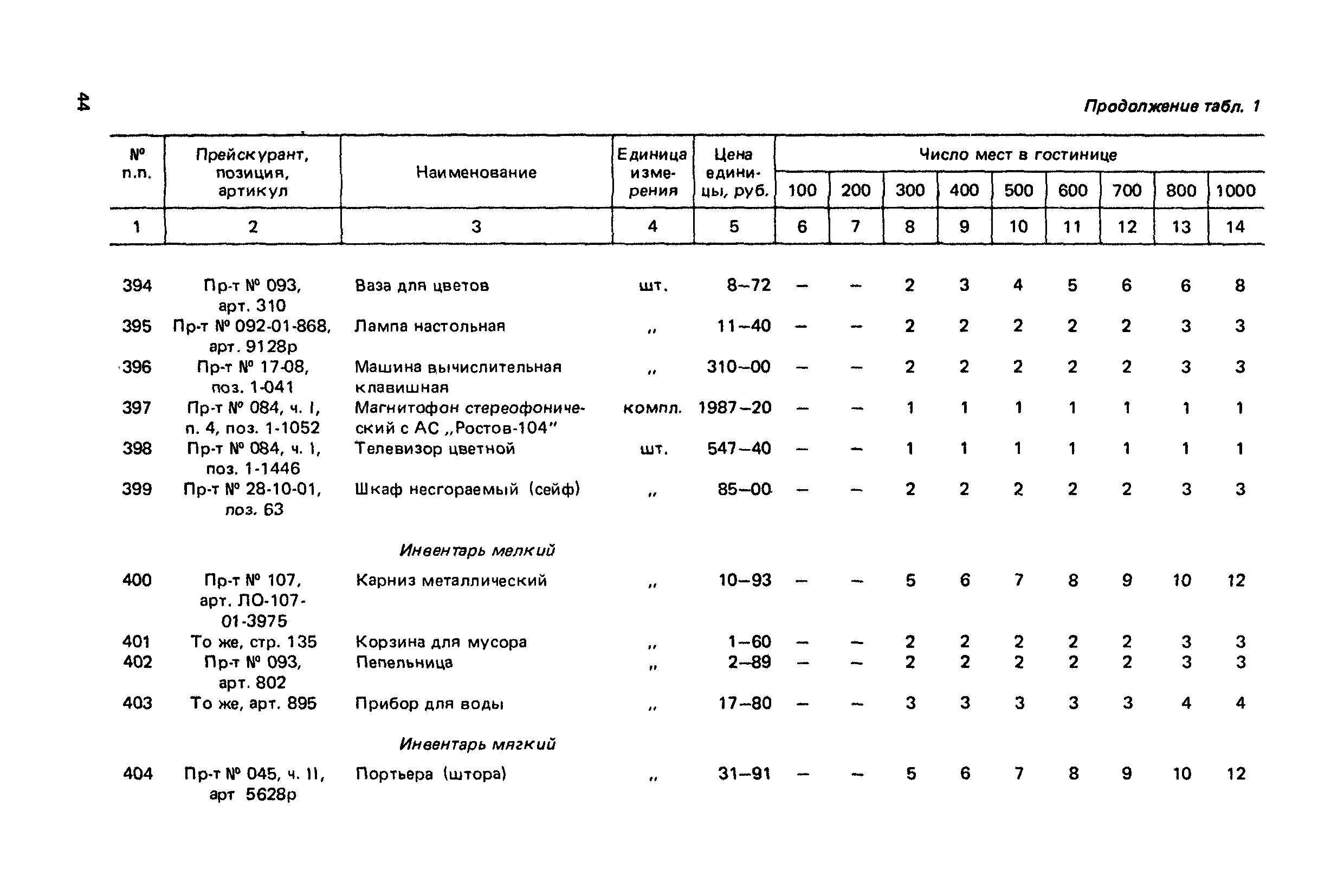 Сборник 6.1