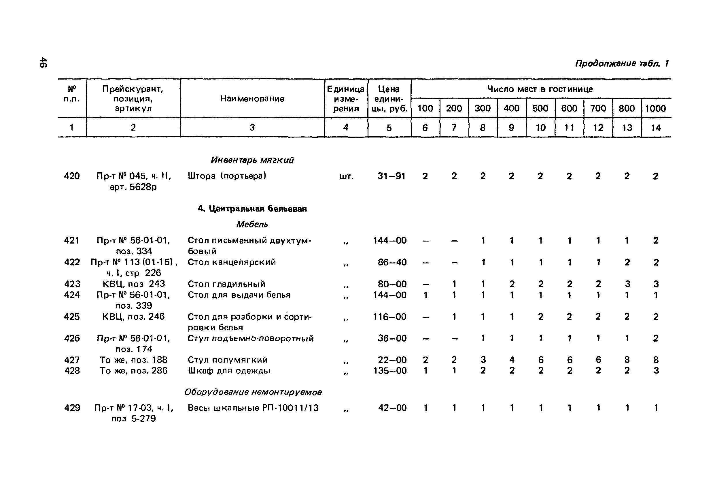 Сборник 6.1