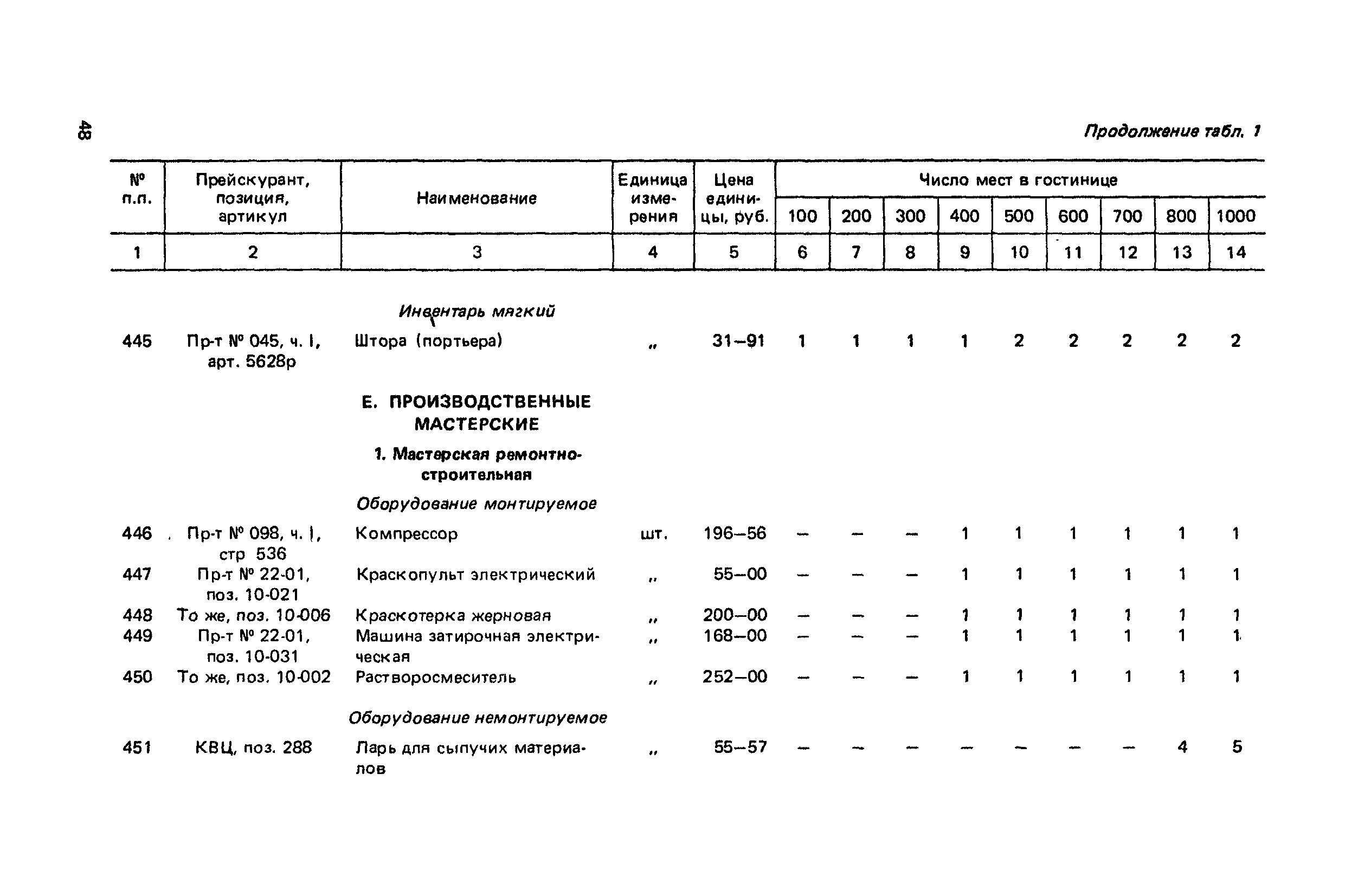 Сборник 6.1