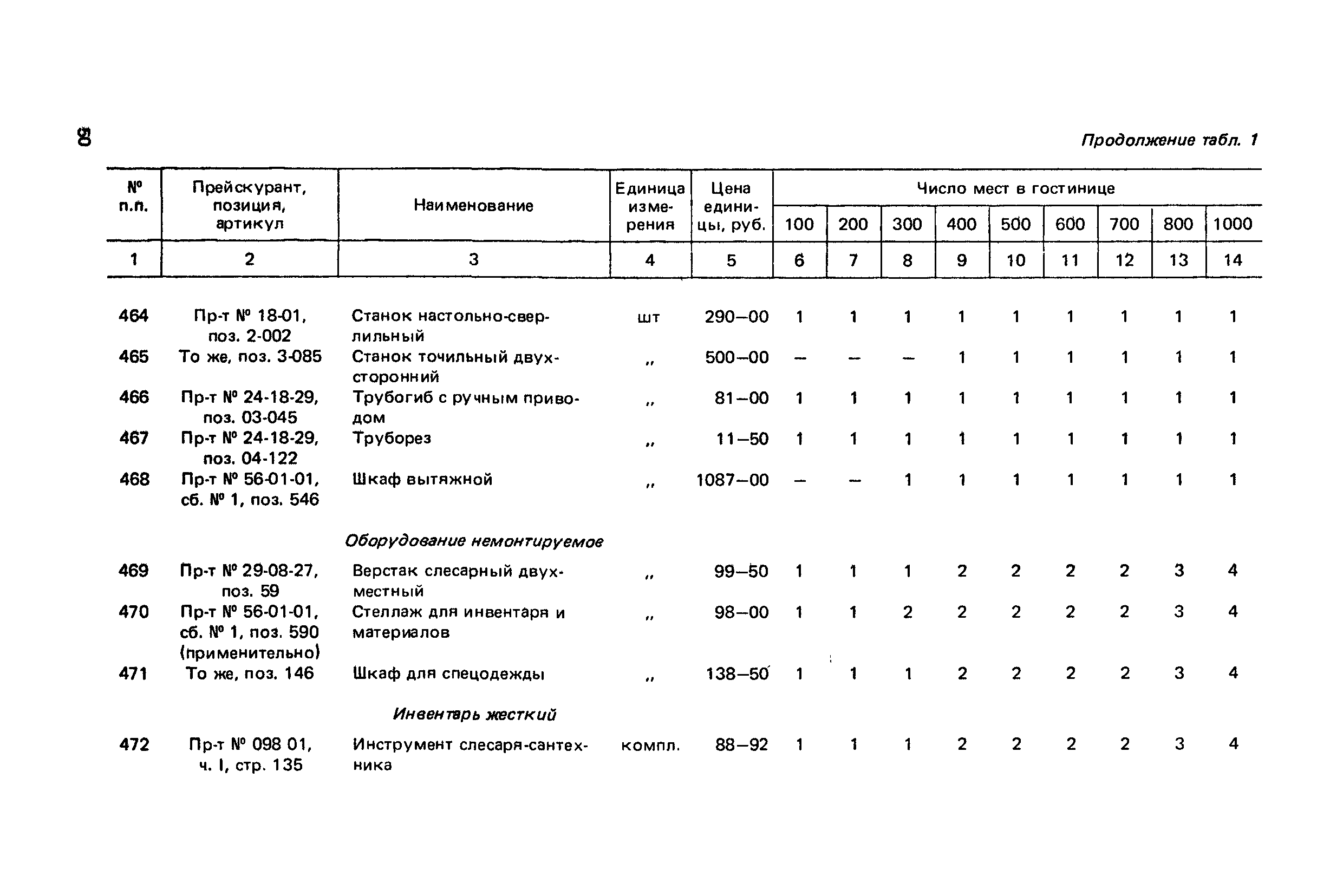 Сборник 6.1