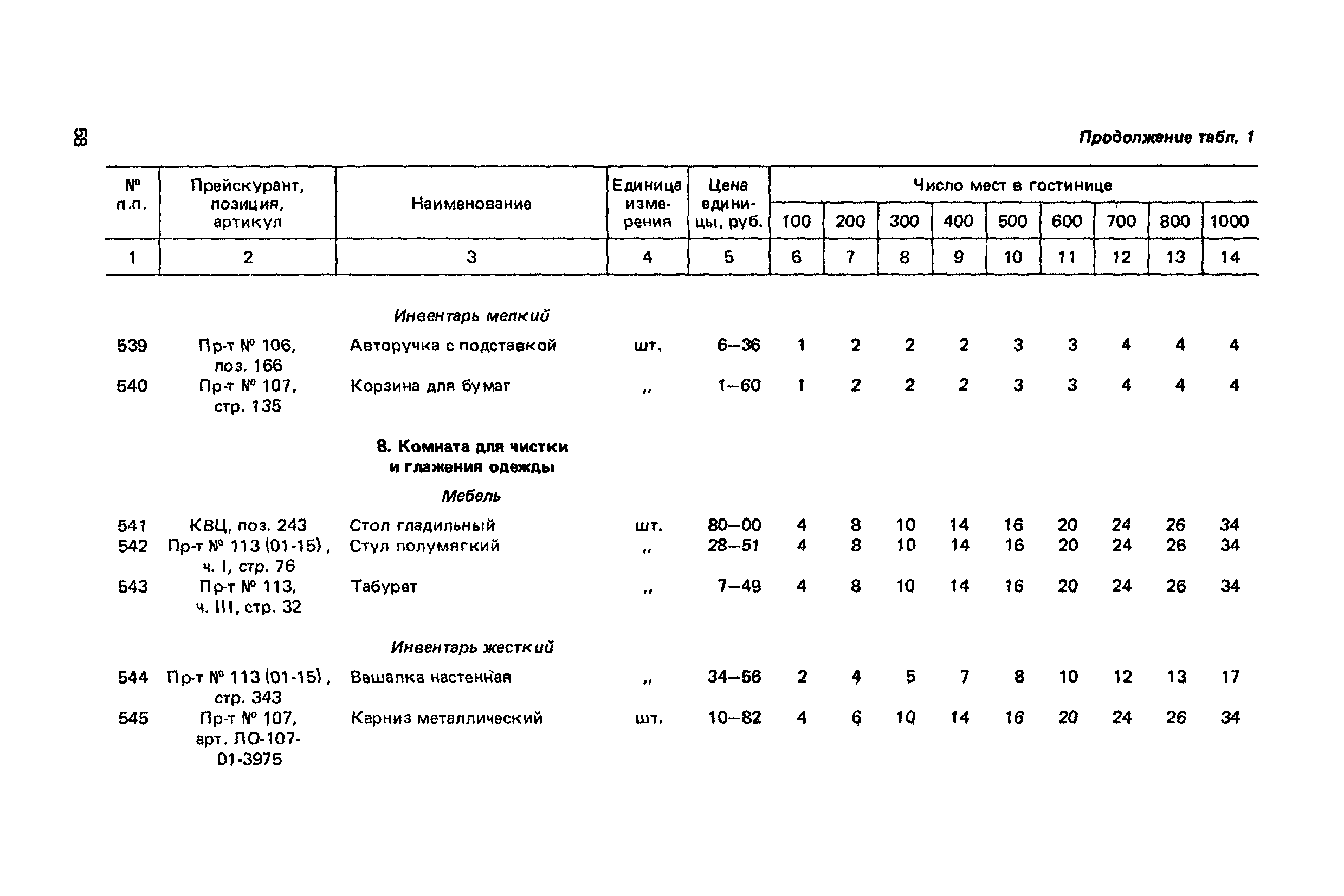 Сборник 6.1