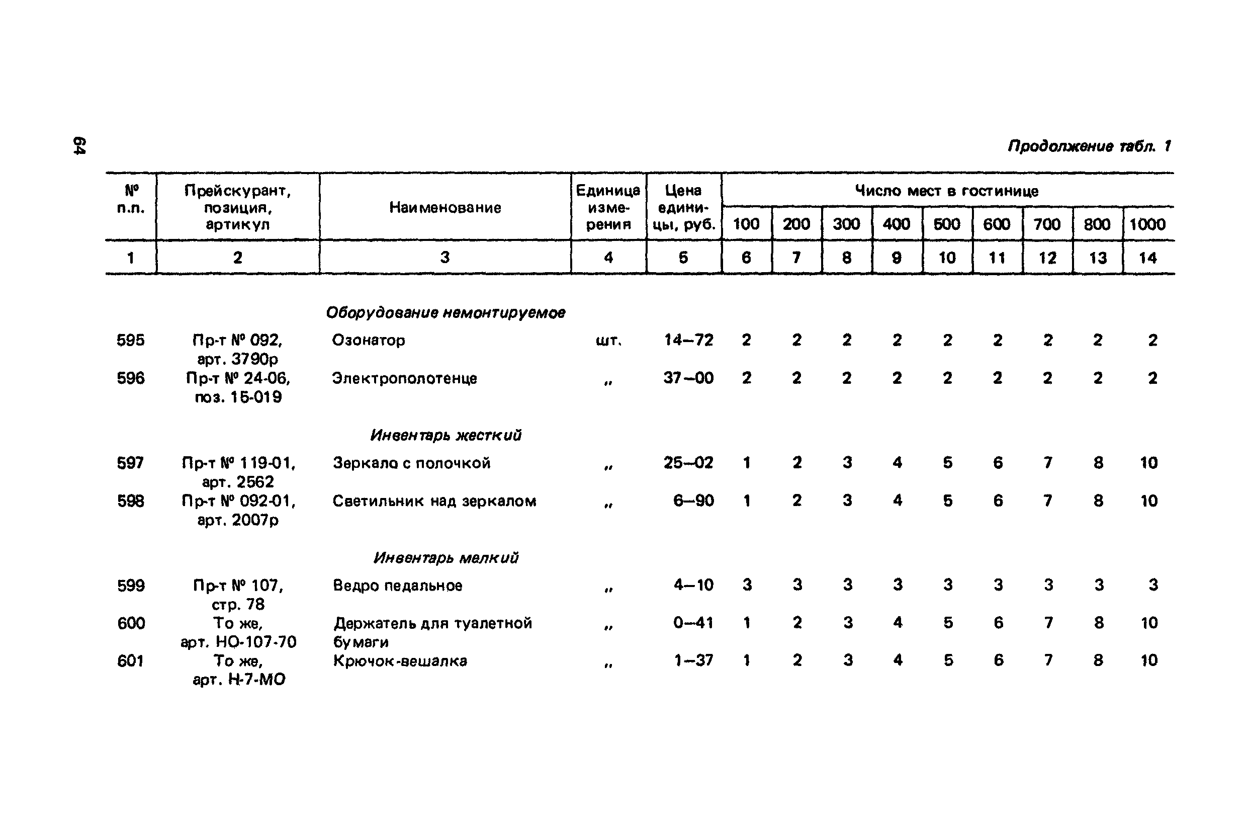 Сборник 6.1