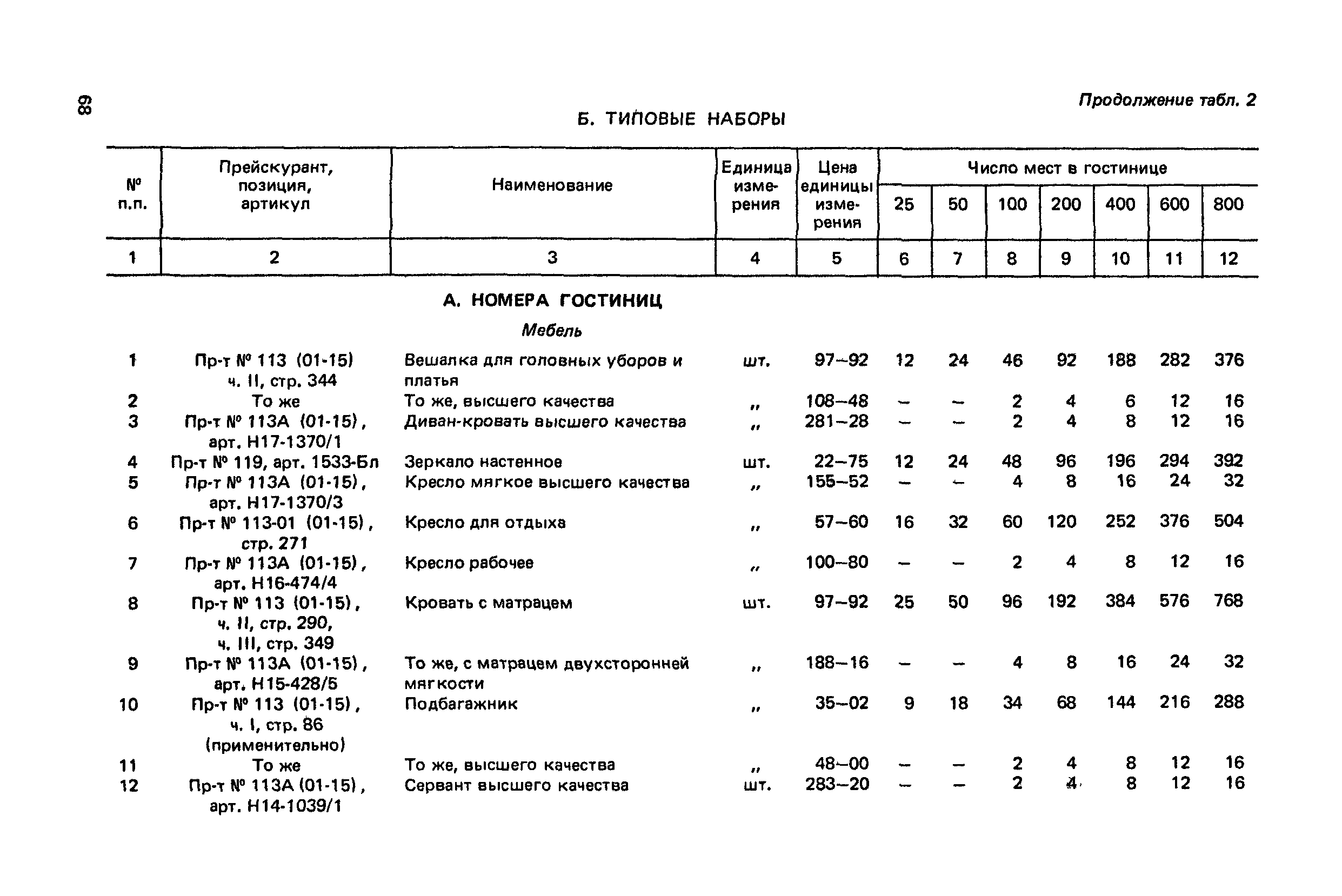 Сборник 6.1