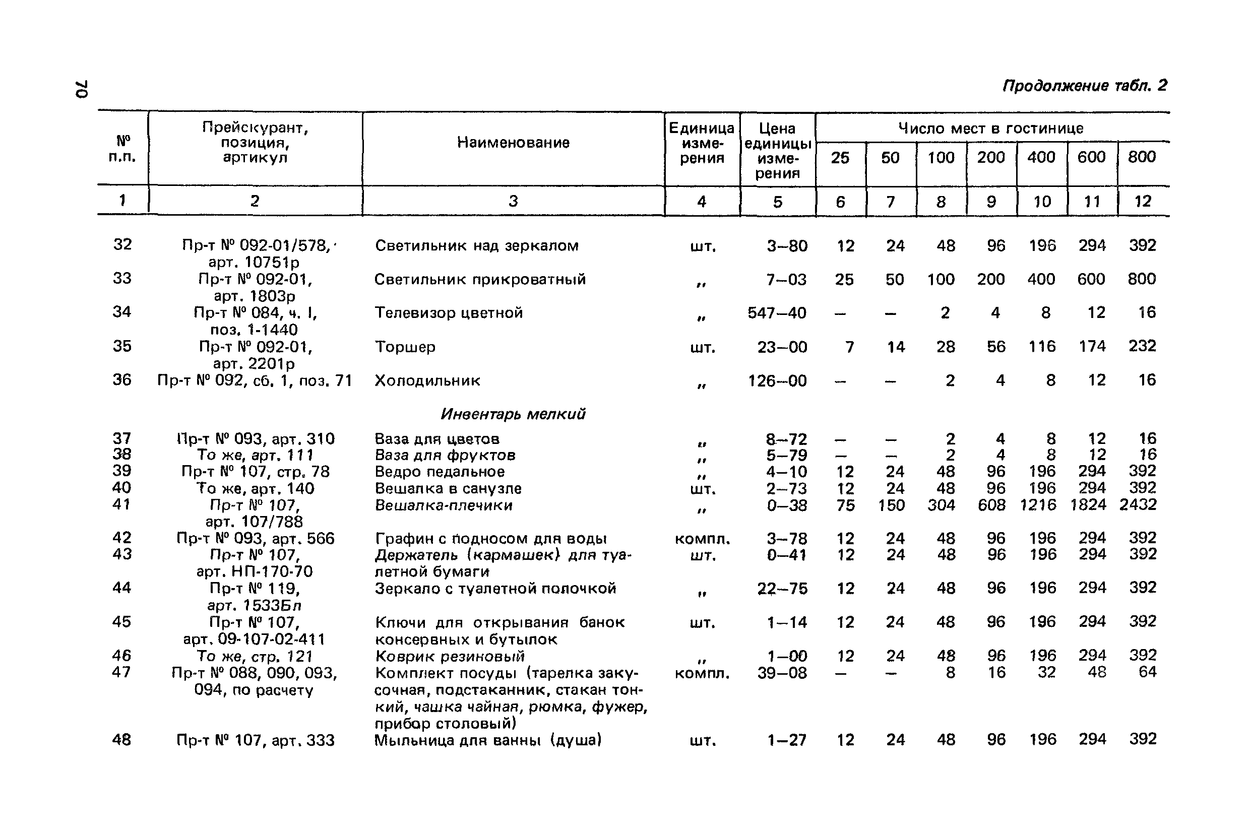 Сборник 6.1