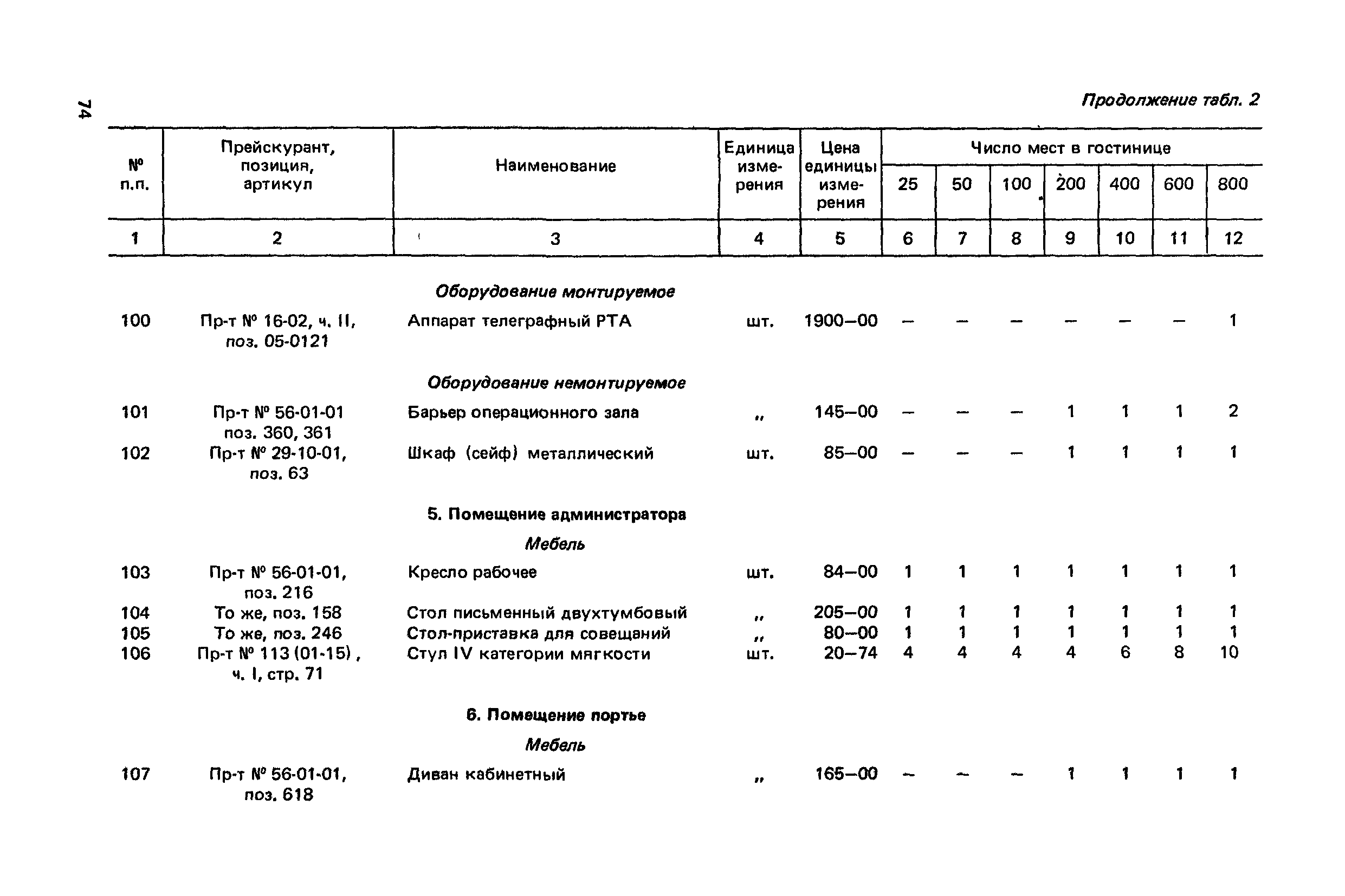 Сборник 6.1