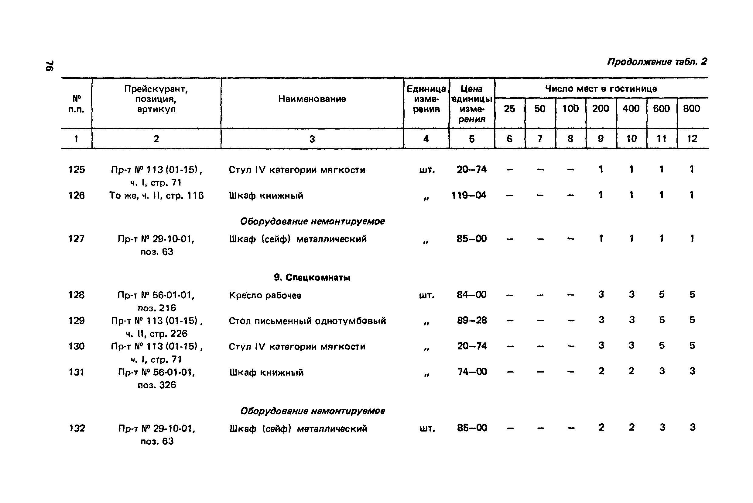 Сборник 6.1