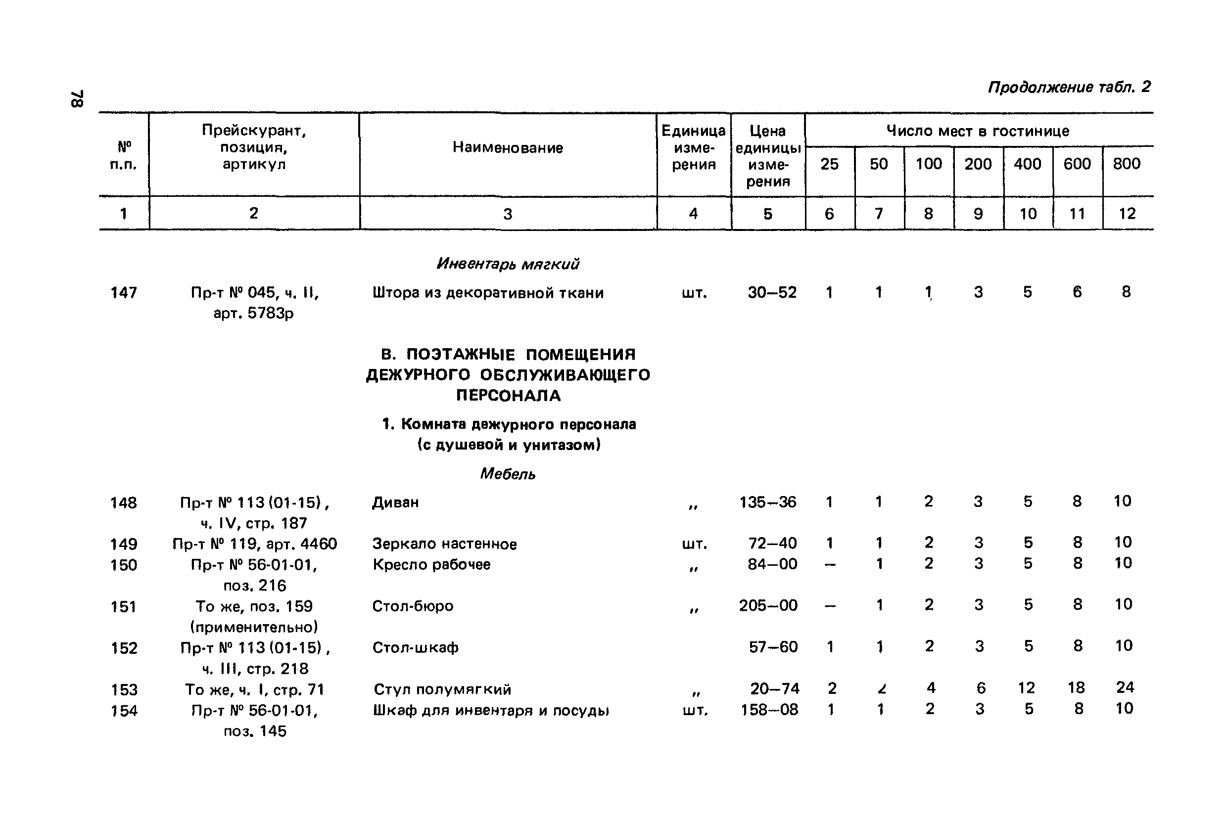 Сборник 6.1