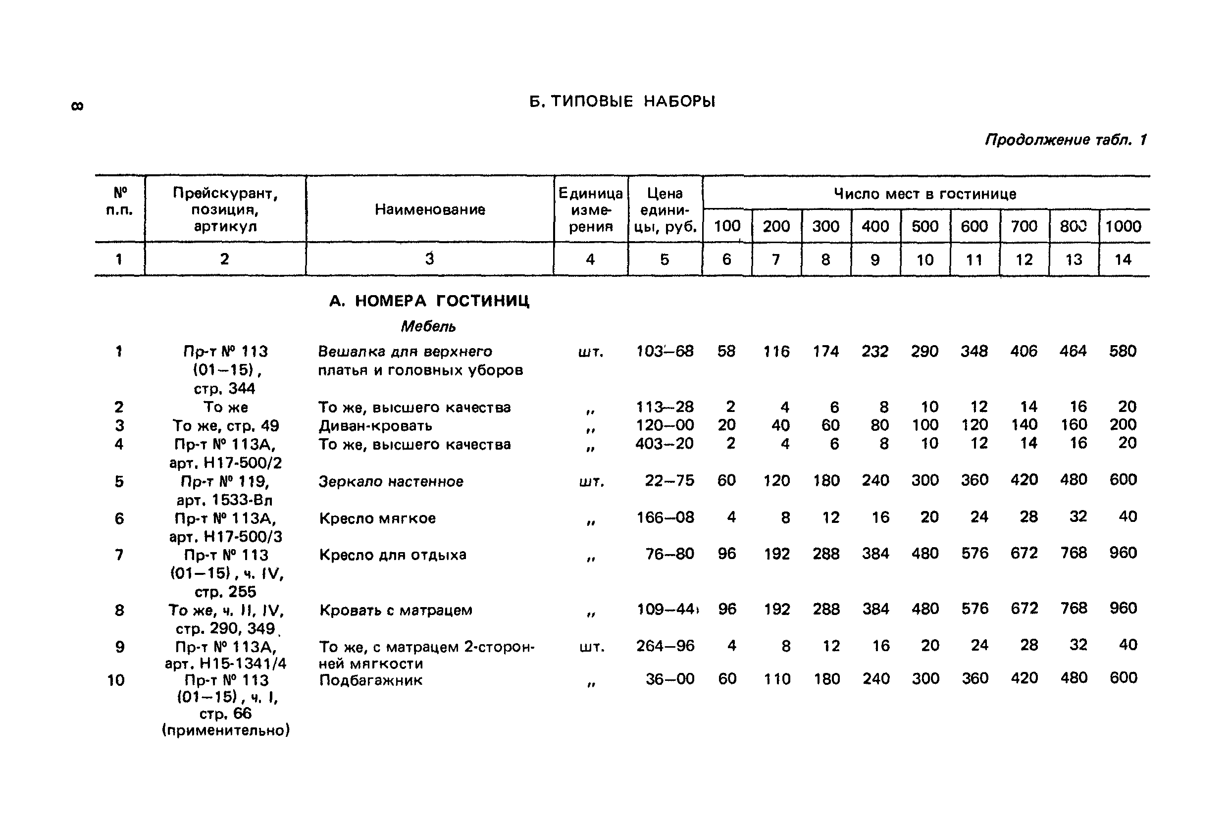 Сборник 6.1