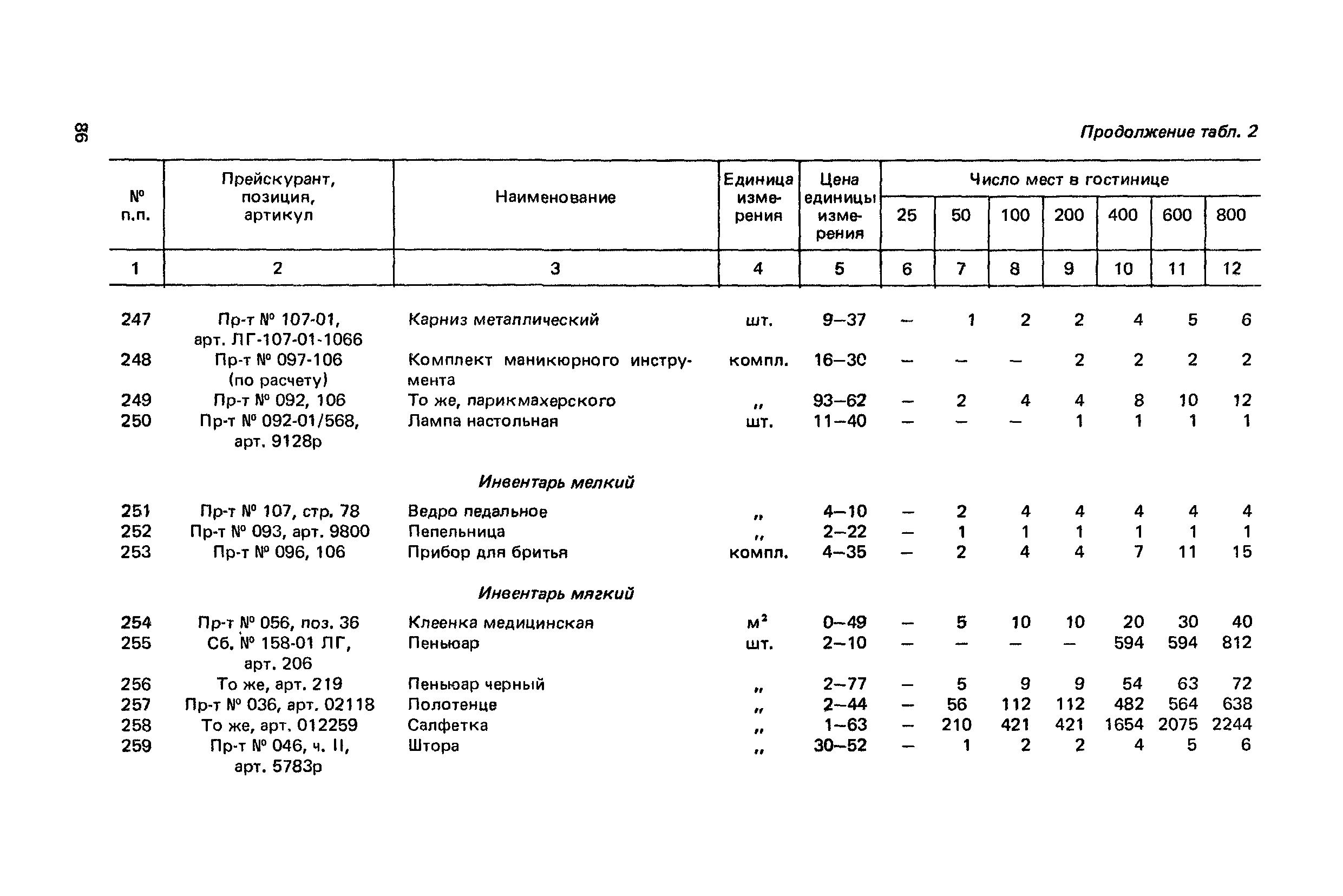 Сборник 6.1