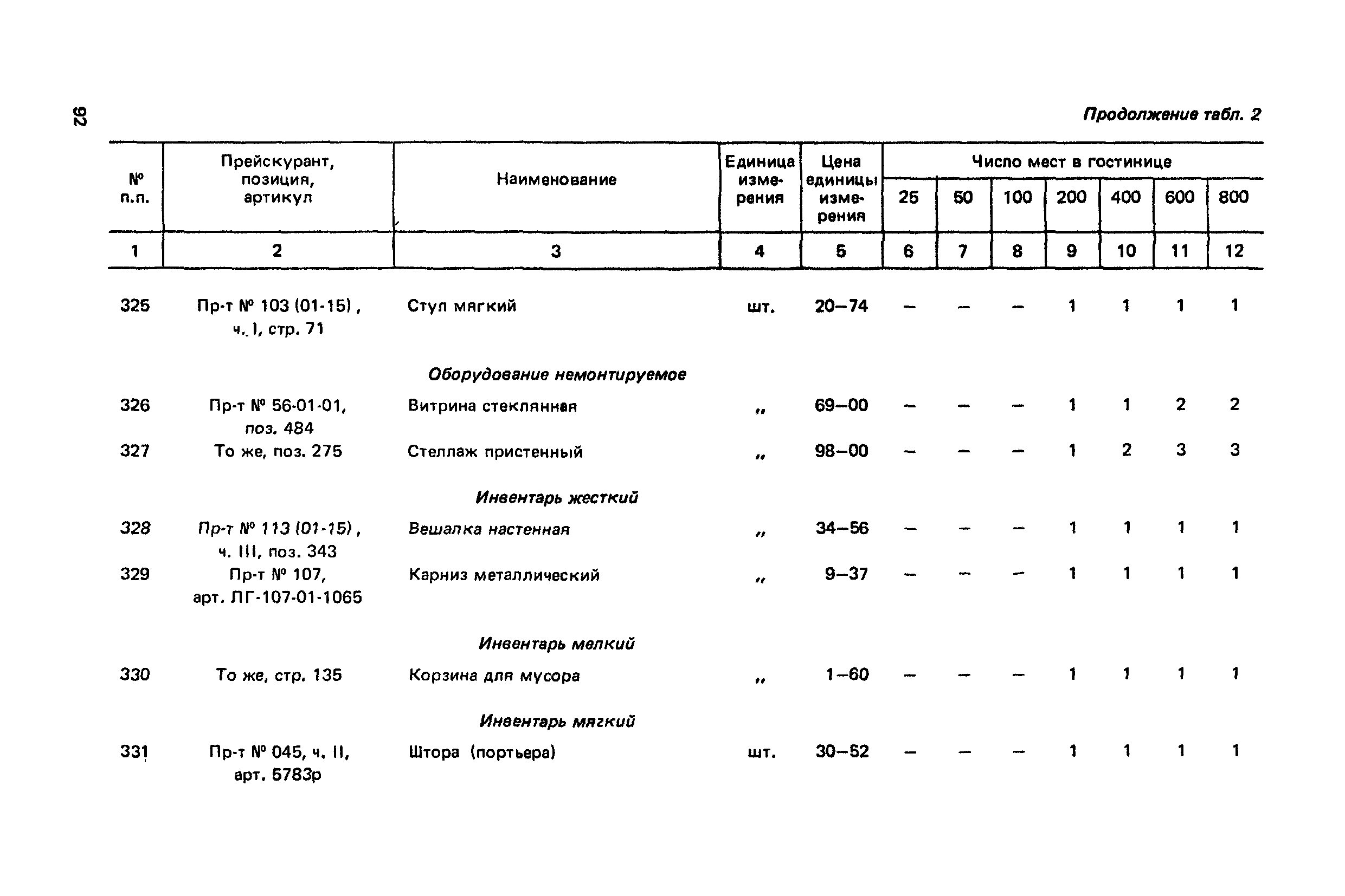 Сборник 6.1