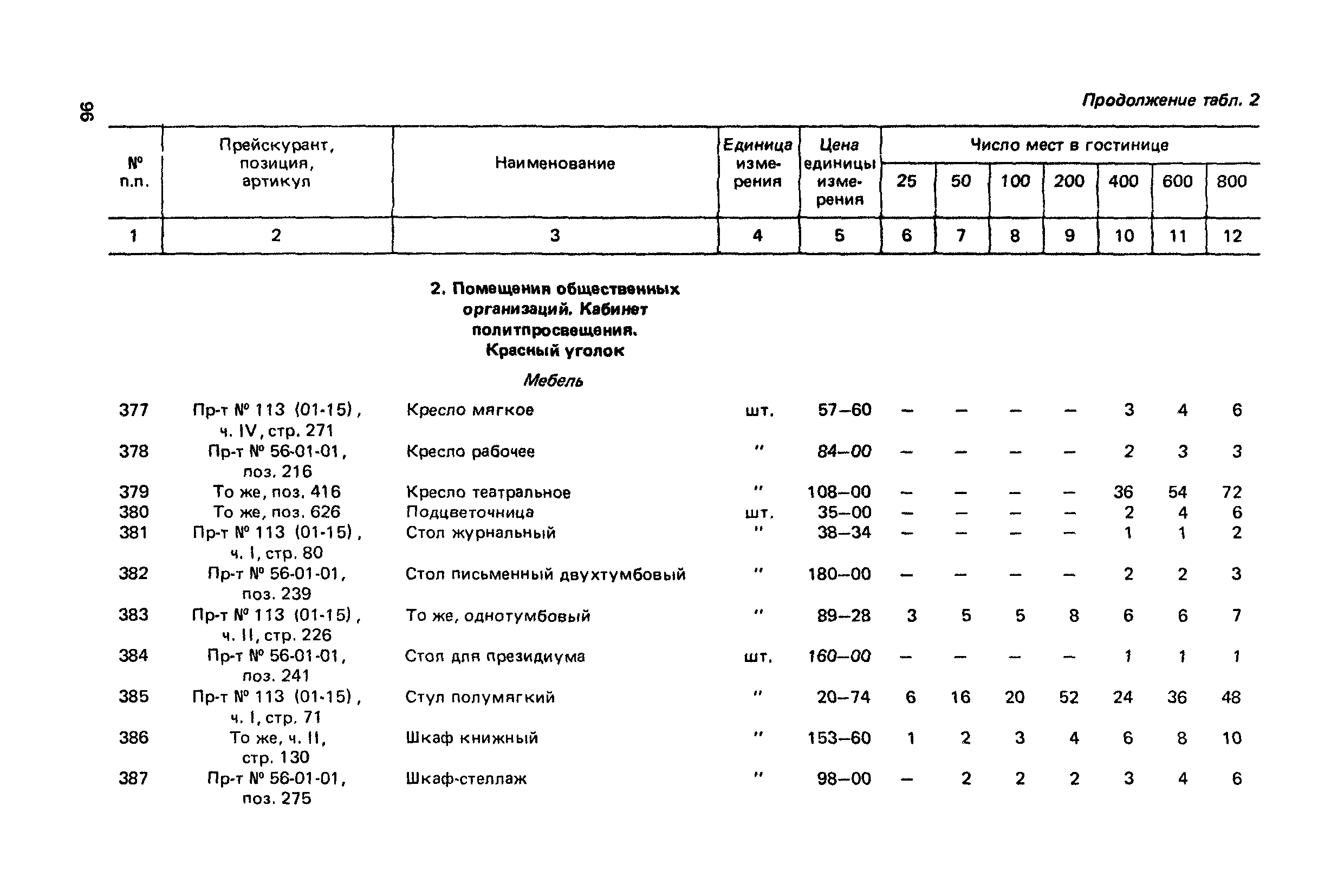 Сборник 6.1