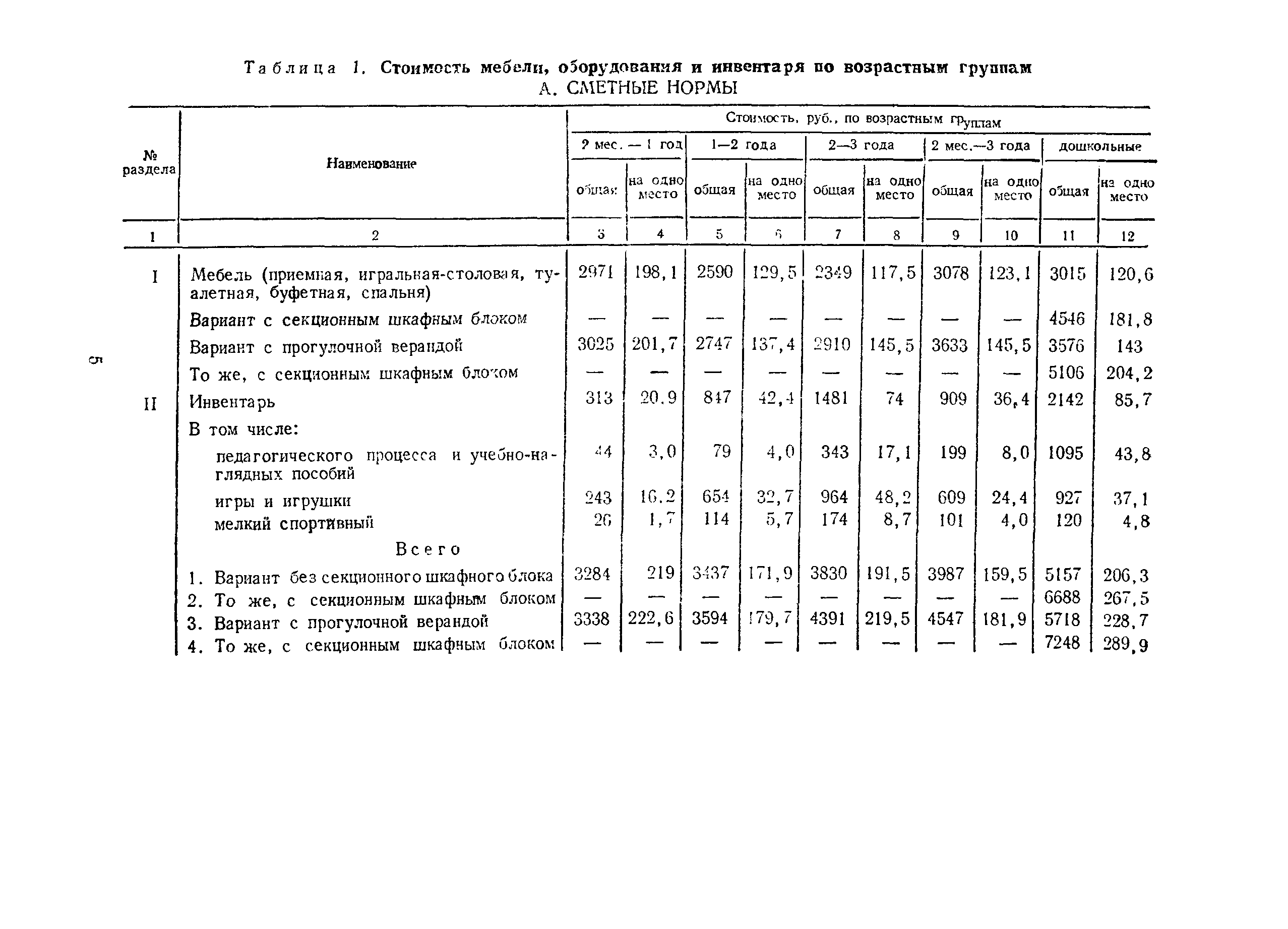 Сборник 5.3