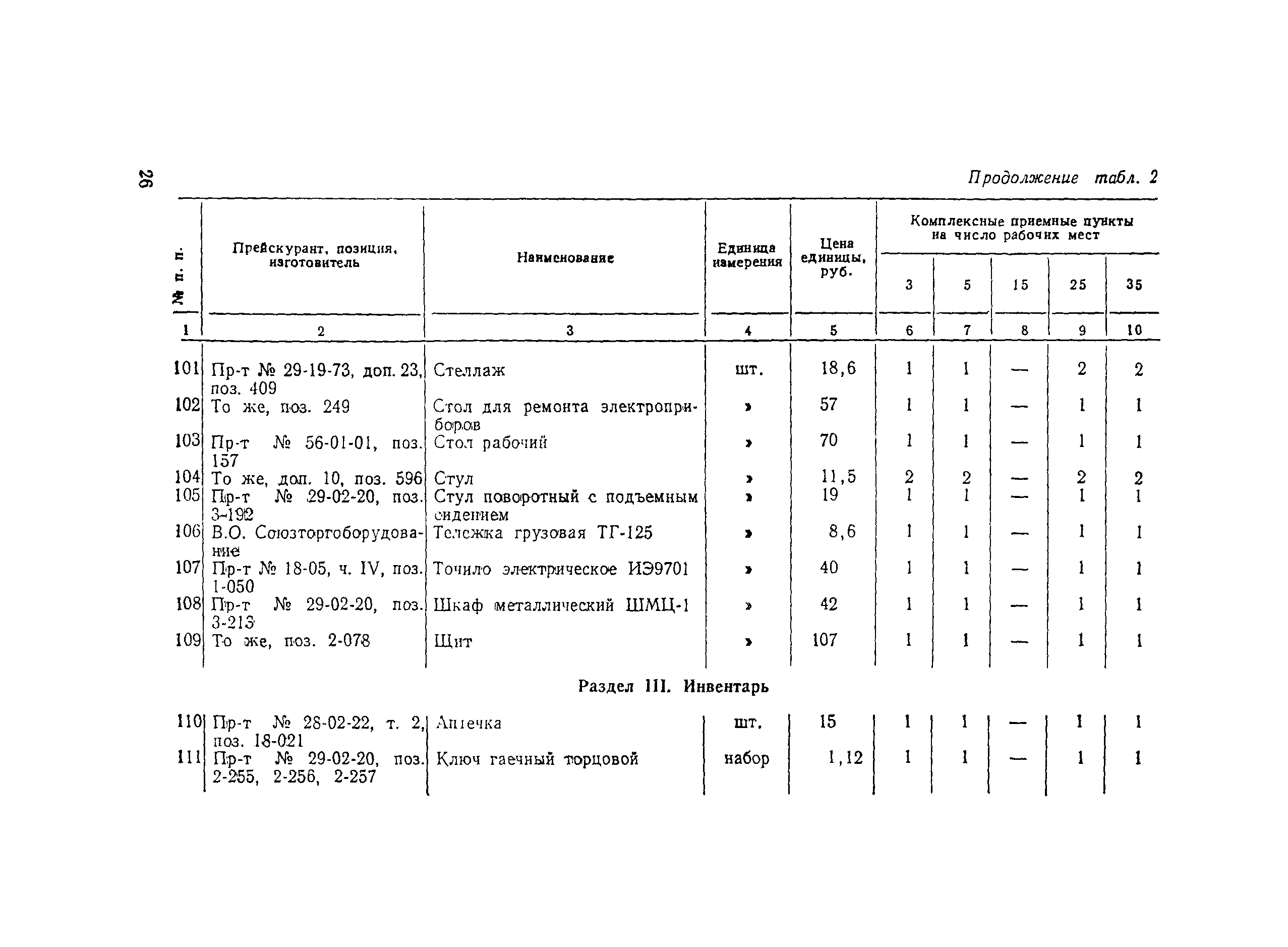 Сборник 3.1