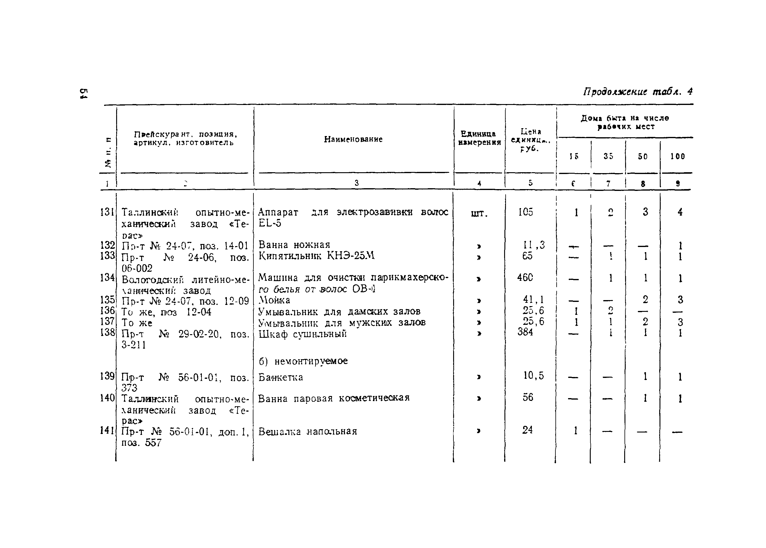 Сборник 3.1