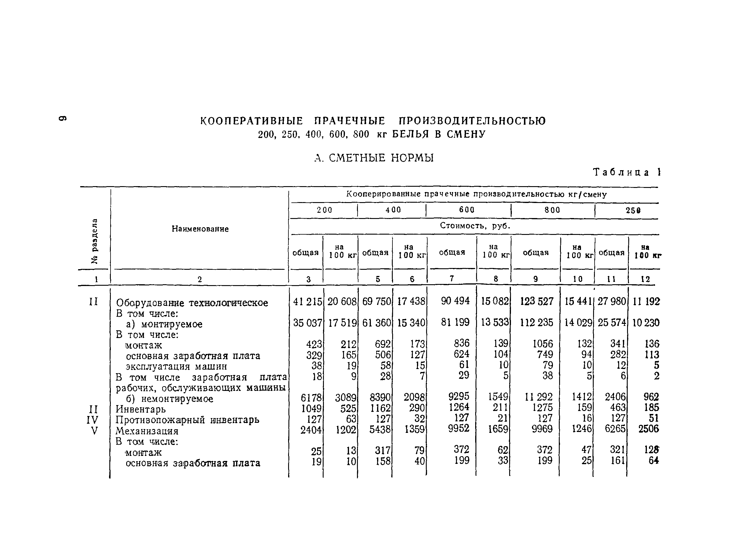 Сборник 3.1