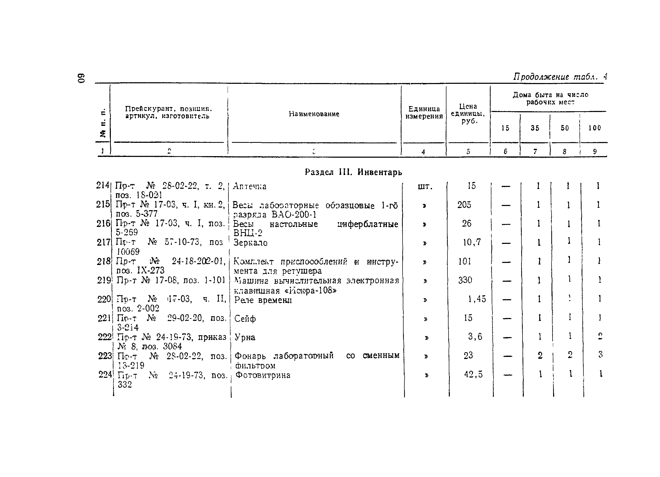 Сборник 3.1