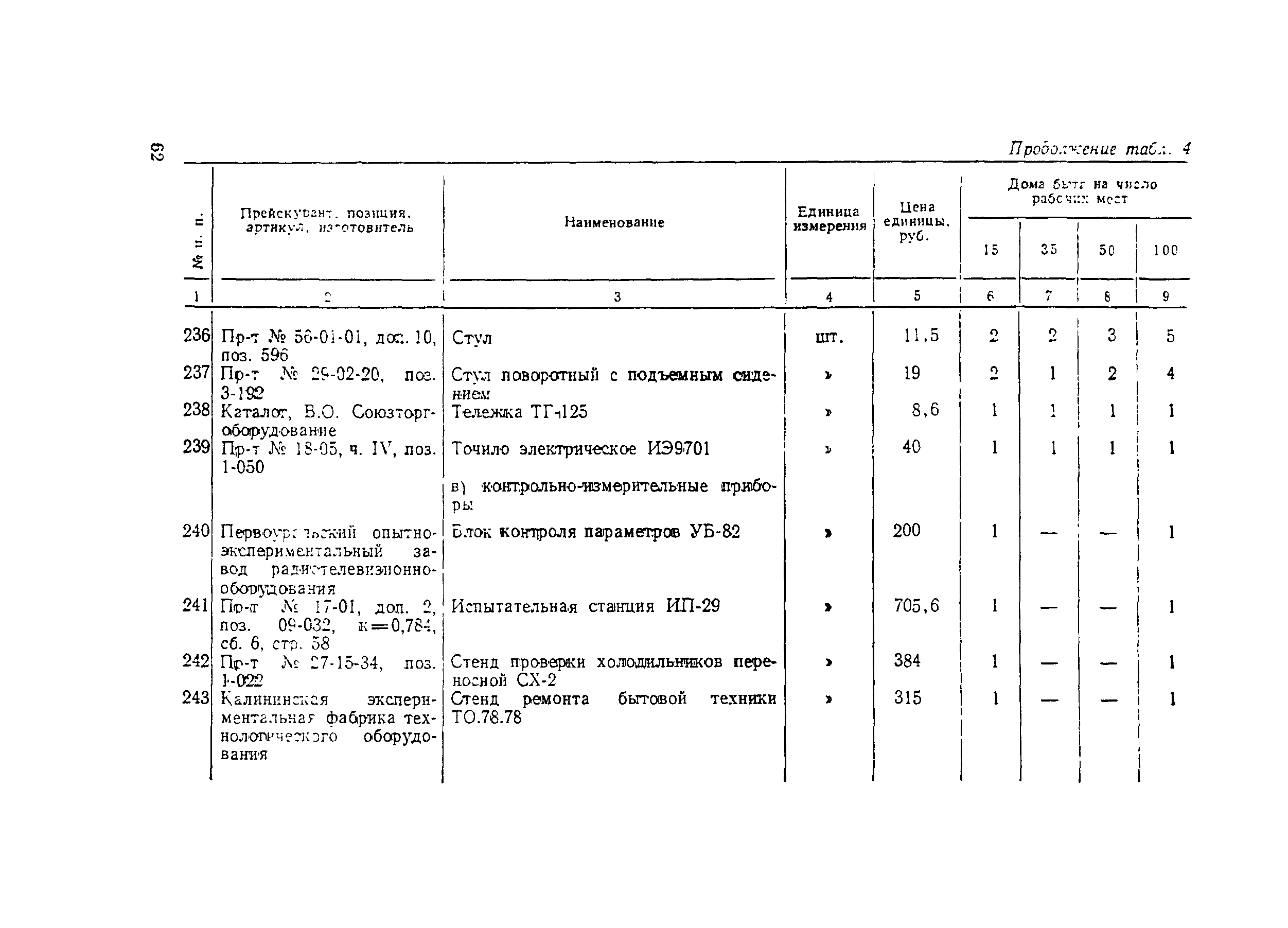 Сборник 3.1