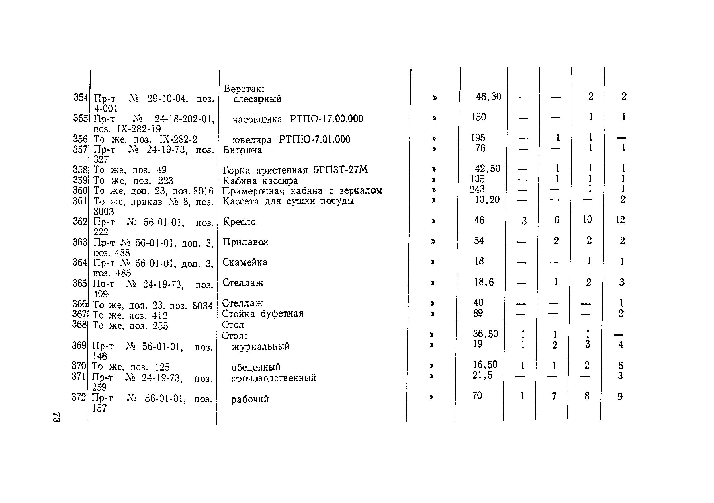 Сборник 3.1