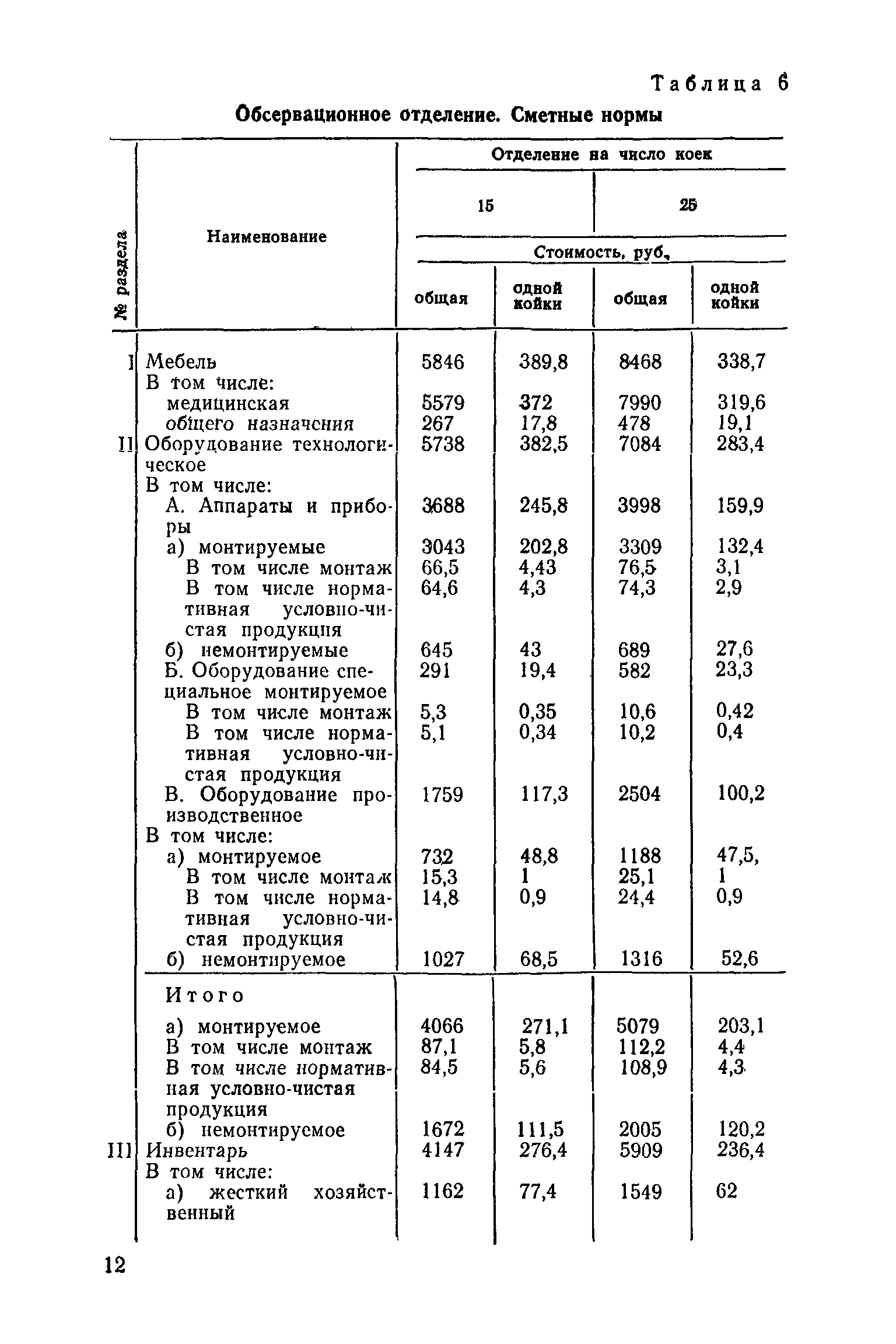 Сборник 1.4