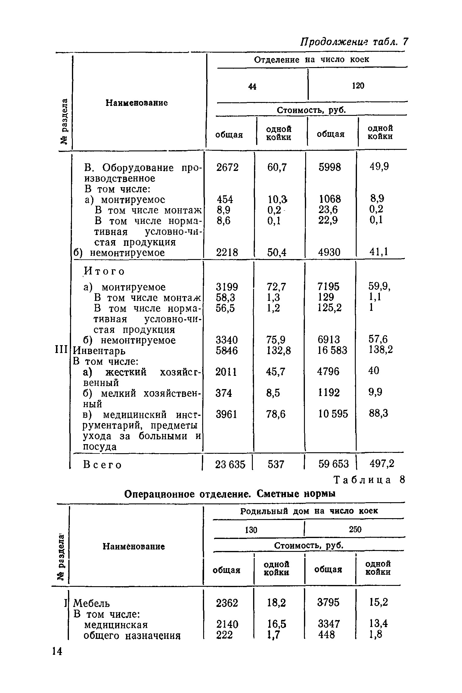 Сборник 1.4