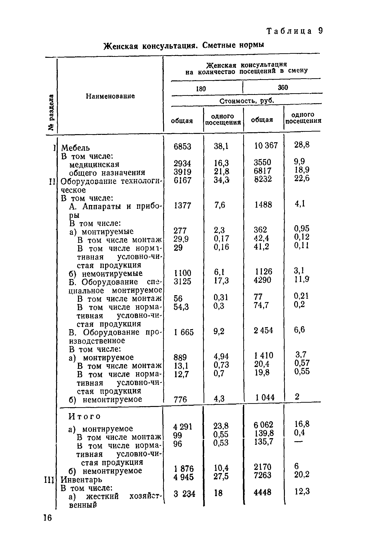 Сборник 1.4