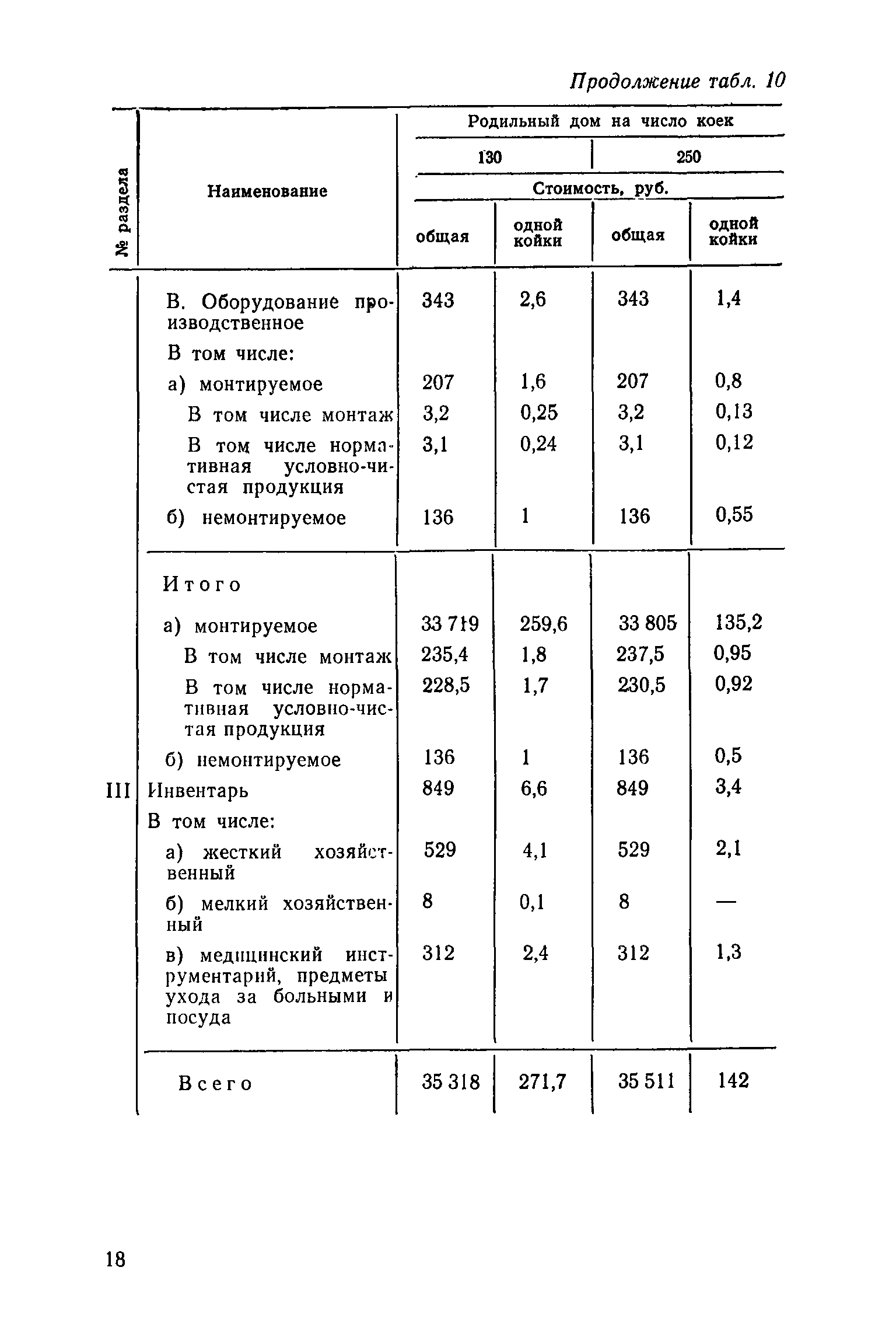 Сборник 1.4