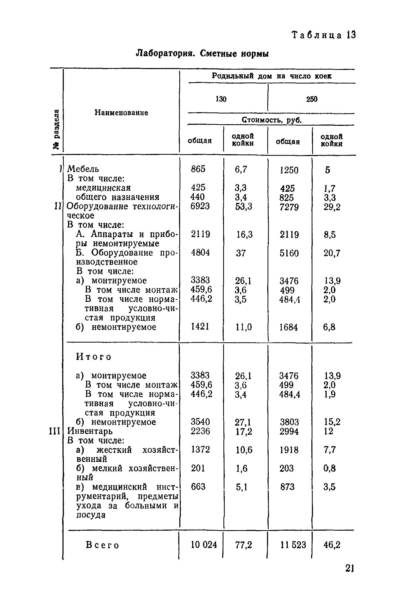 Сборник 1.4