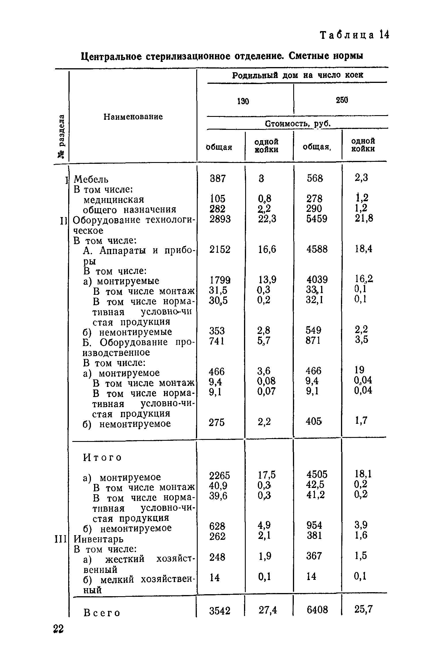 Сборник 1.4