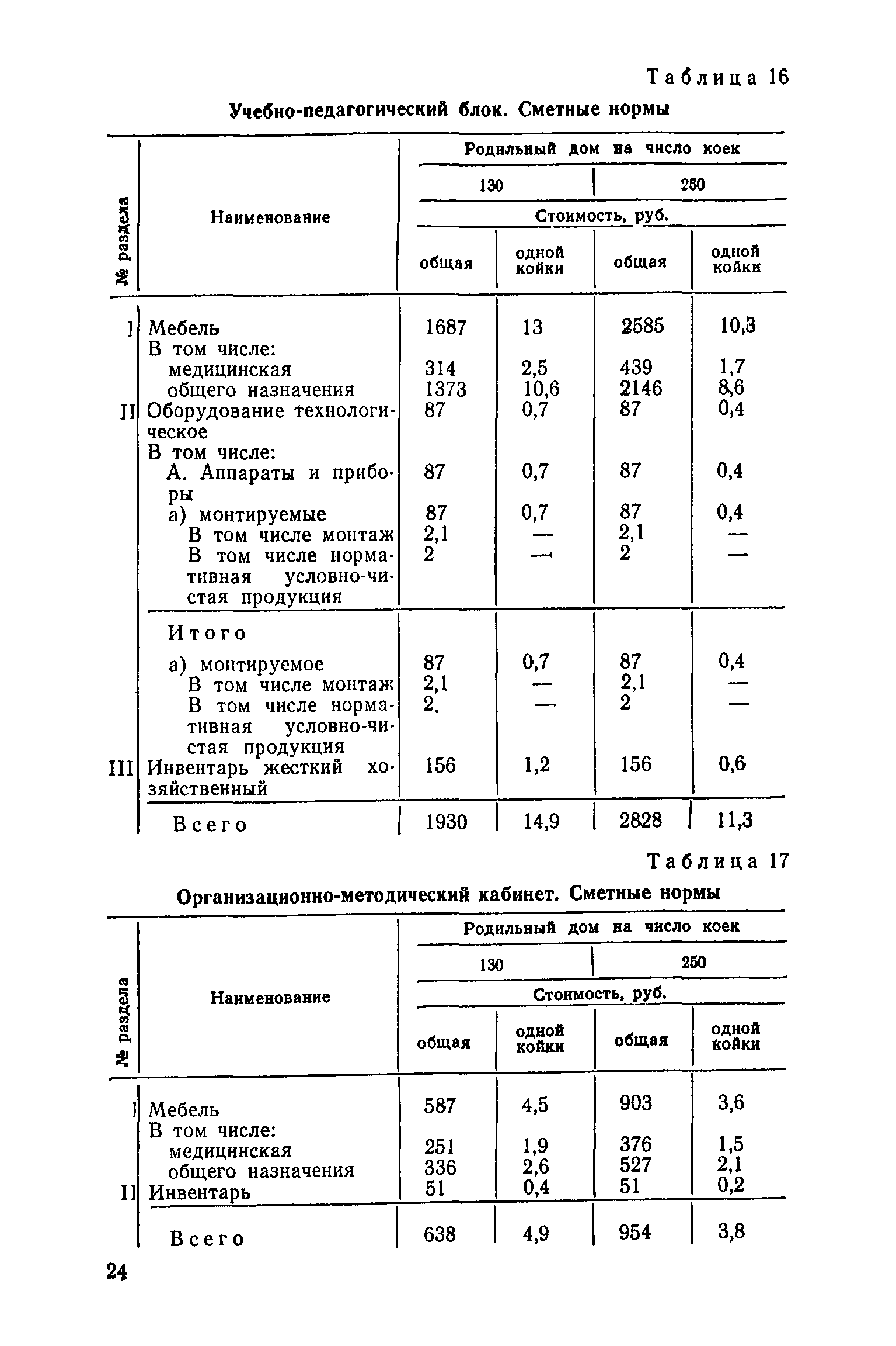 Сборник 1.4