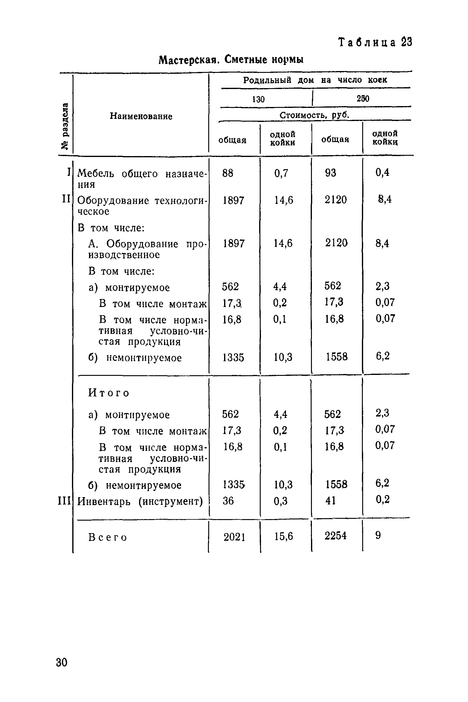 Сборник 1.4