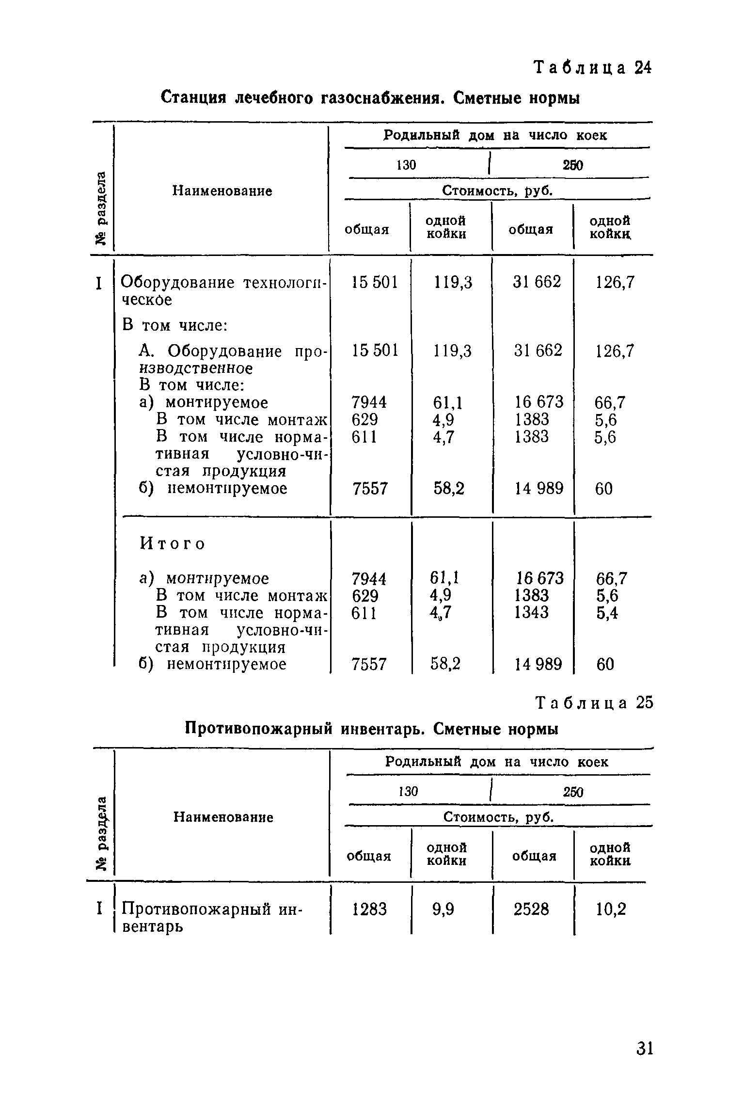 Сборник 1.4