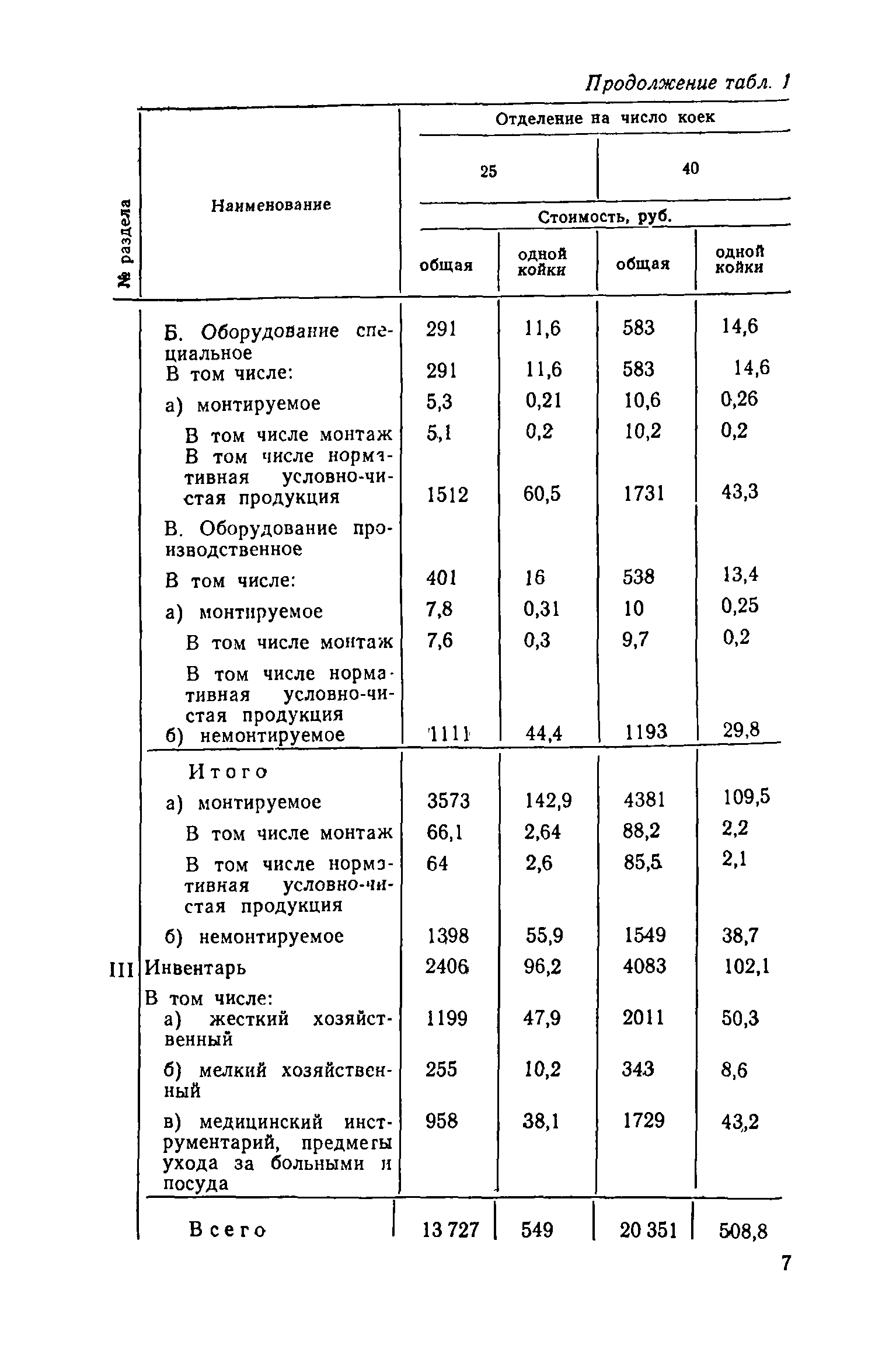 Сборник 1.4